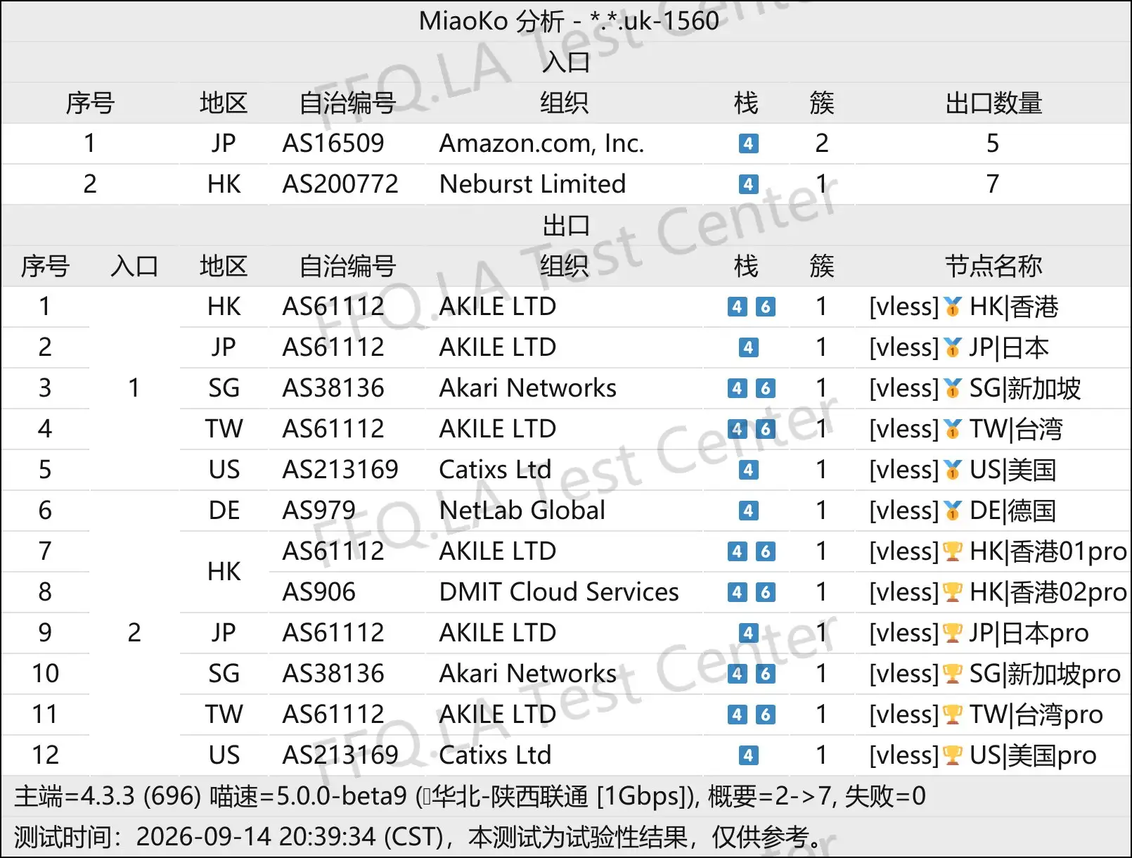 淼淼云丨线路分析.png