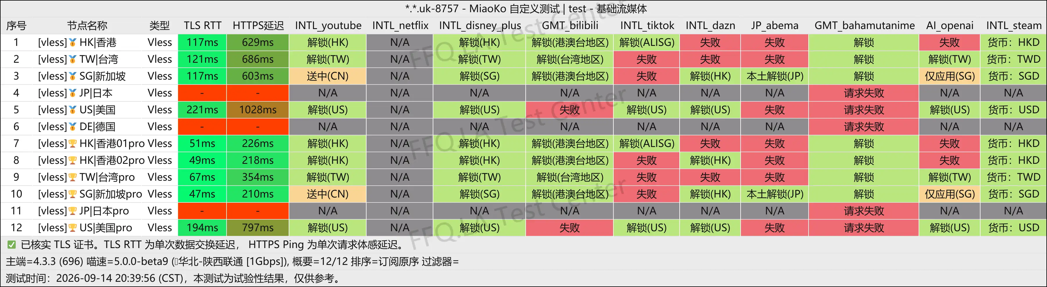 淼淼云丨流媒体解锁.png