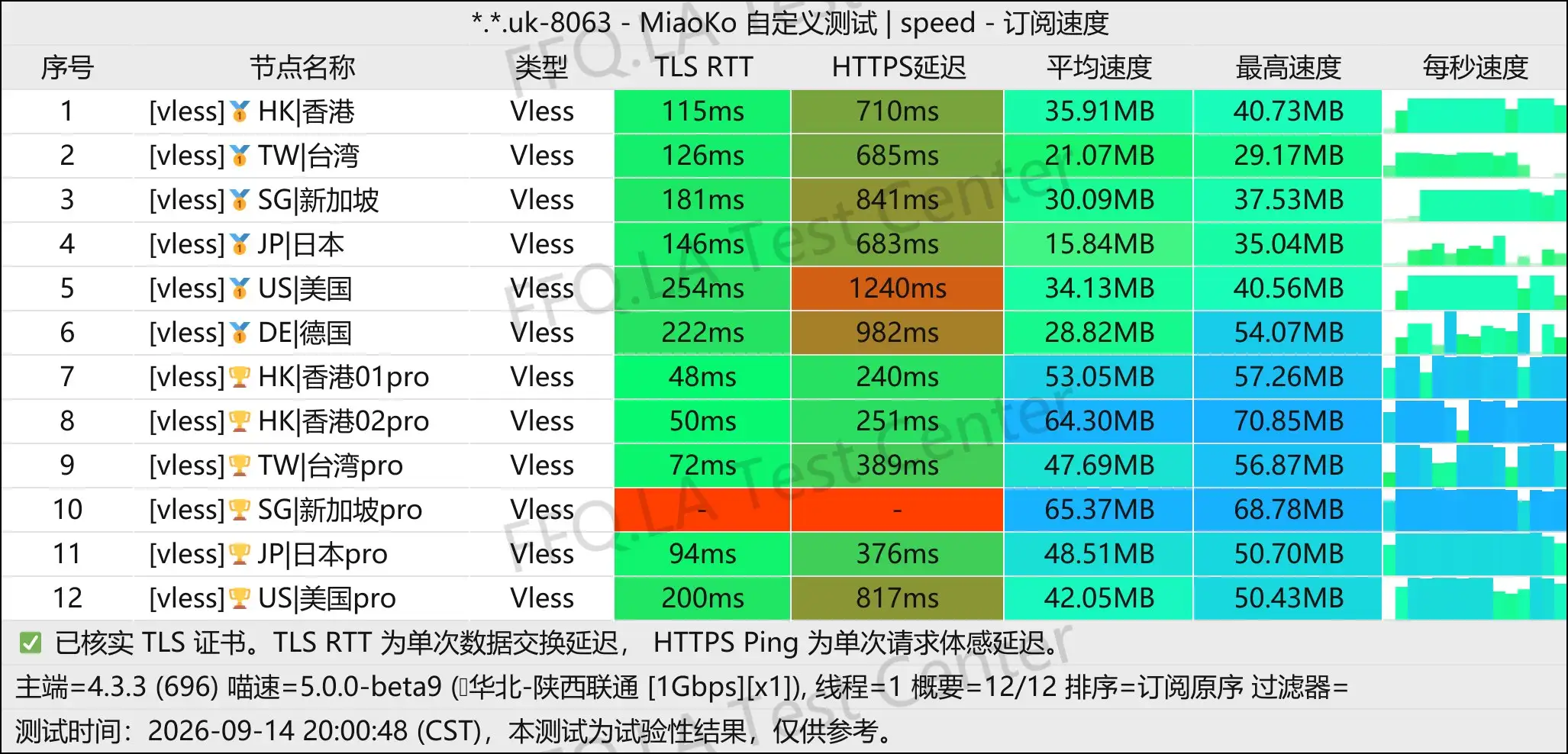 淼淼云丨单线程陕西联通@1Gbps.jpg