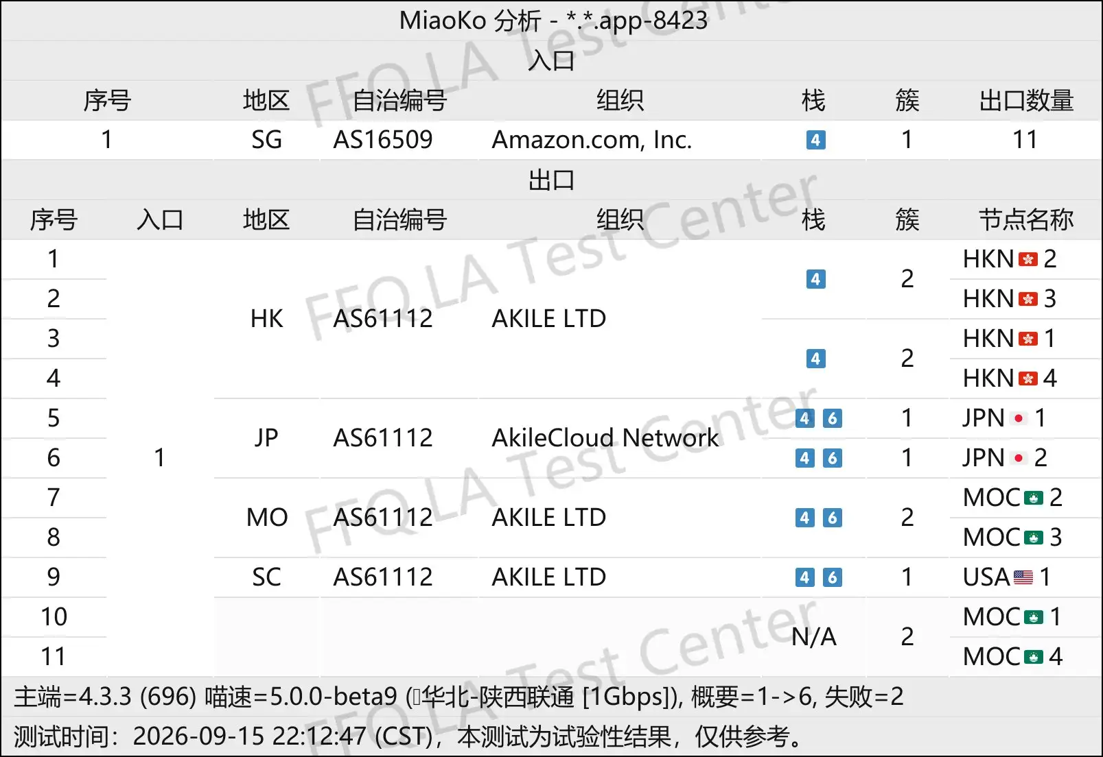 丨线路分析.png