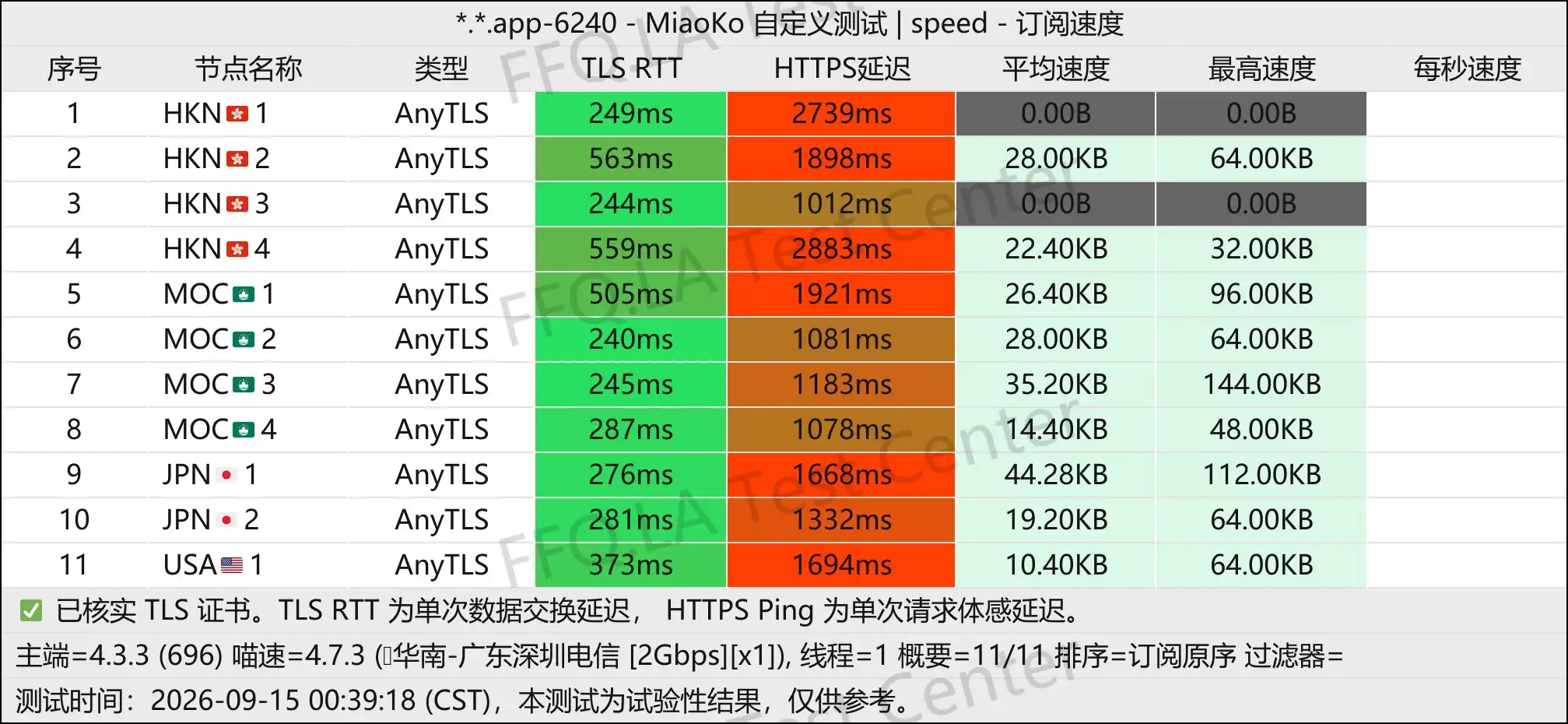丨单线程广东深圳电信@2Gbps.jpg