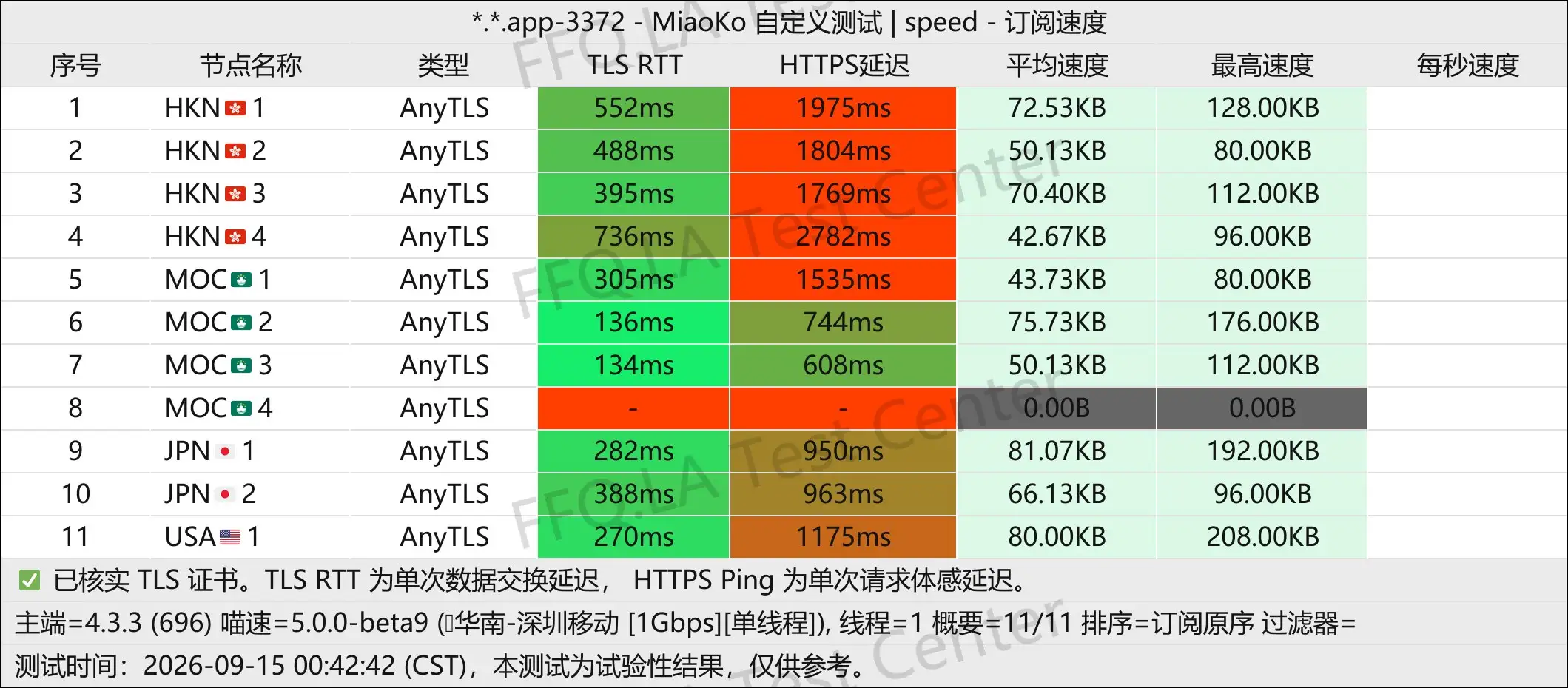 丨单线程深圳移动@1Gbps.jpg
