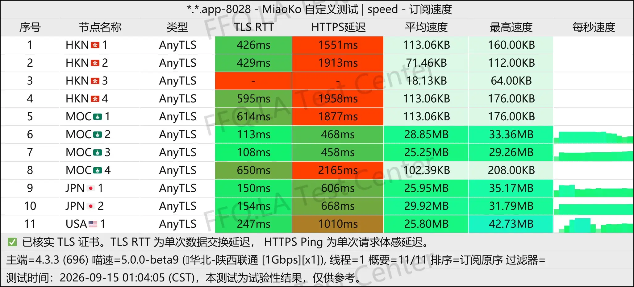 丨单线程陕西联通@1Gbps.jpg