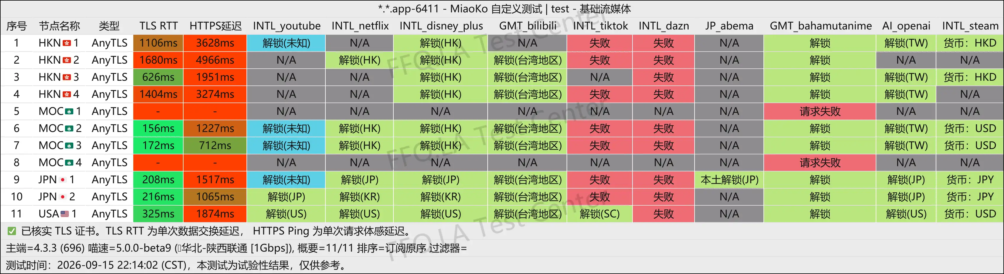丨流媒体解锁.png
