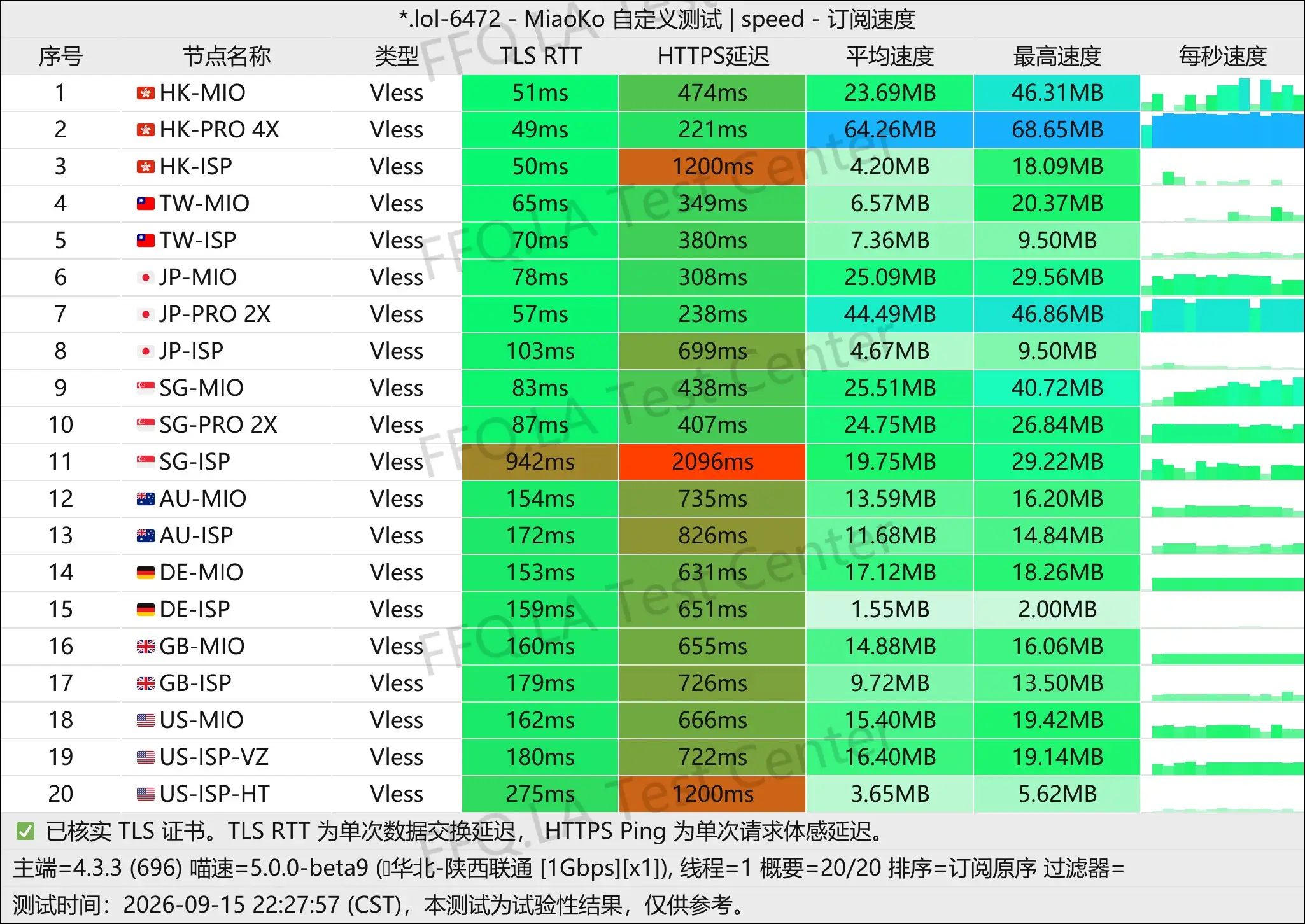 丨单线程陕西联通@1Gbps.jpg