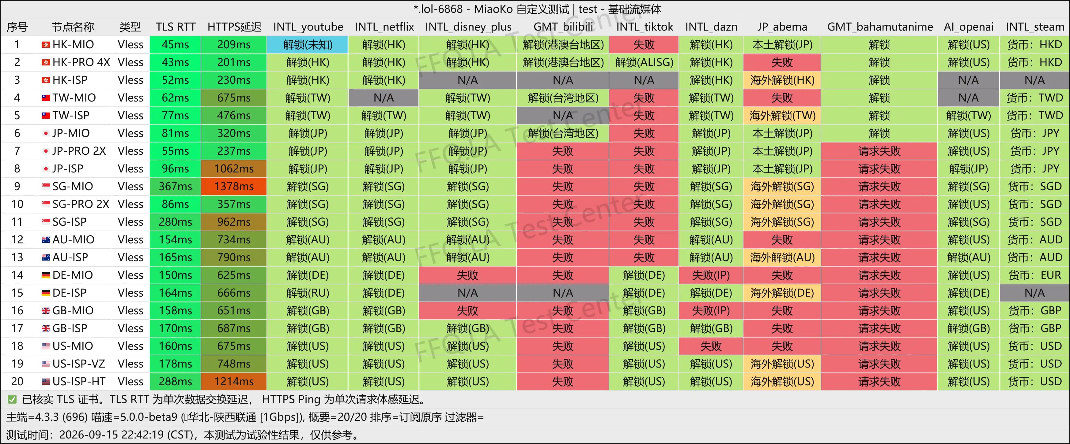 丨流媒体解锁.png