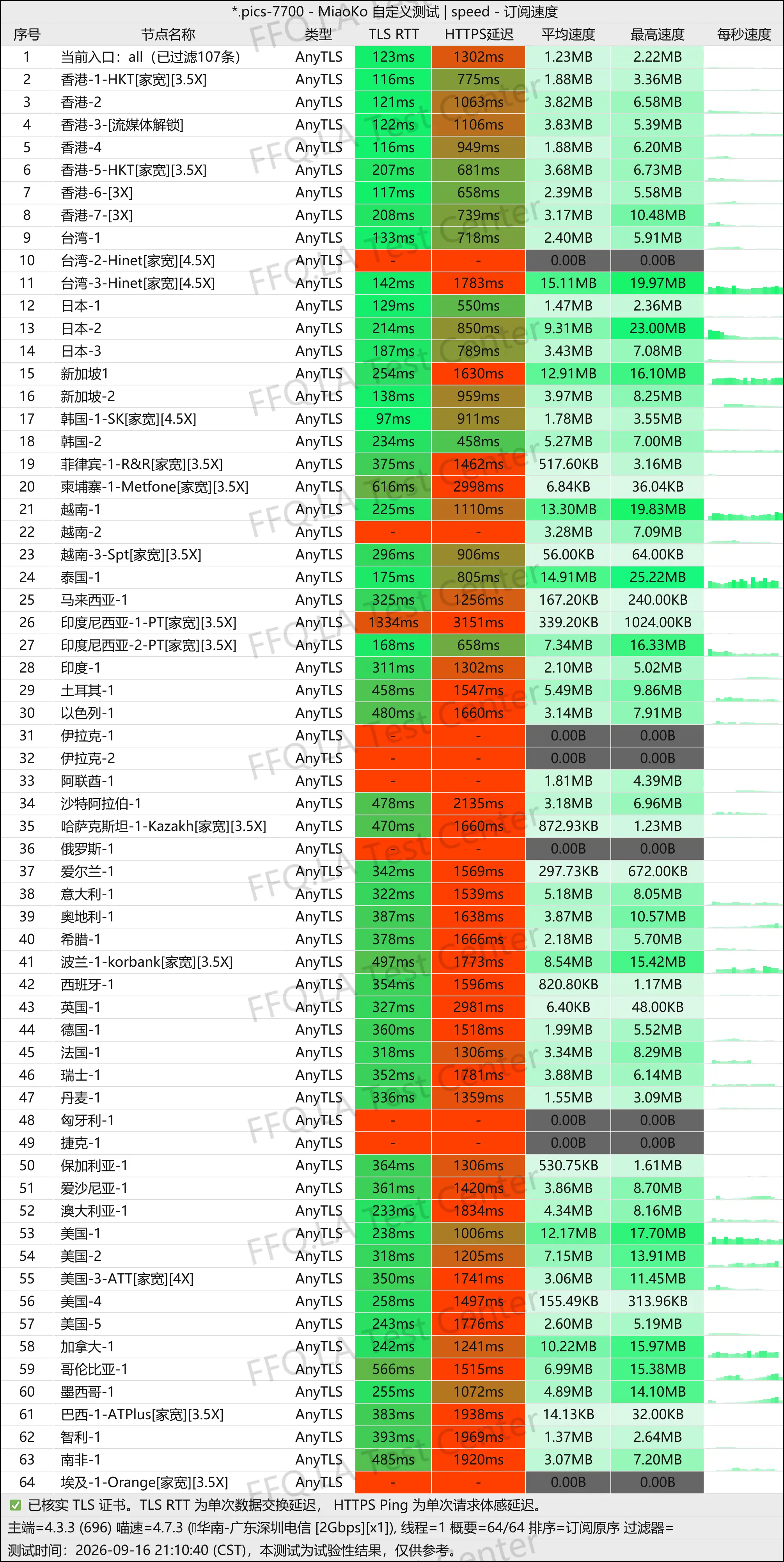 阶跃云丨单线程广东深圳电信@2Gbps.jpg