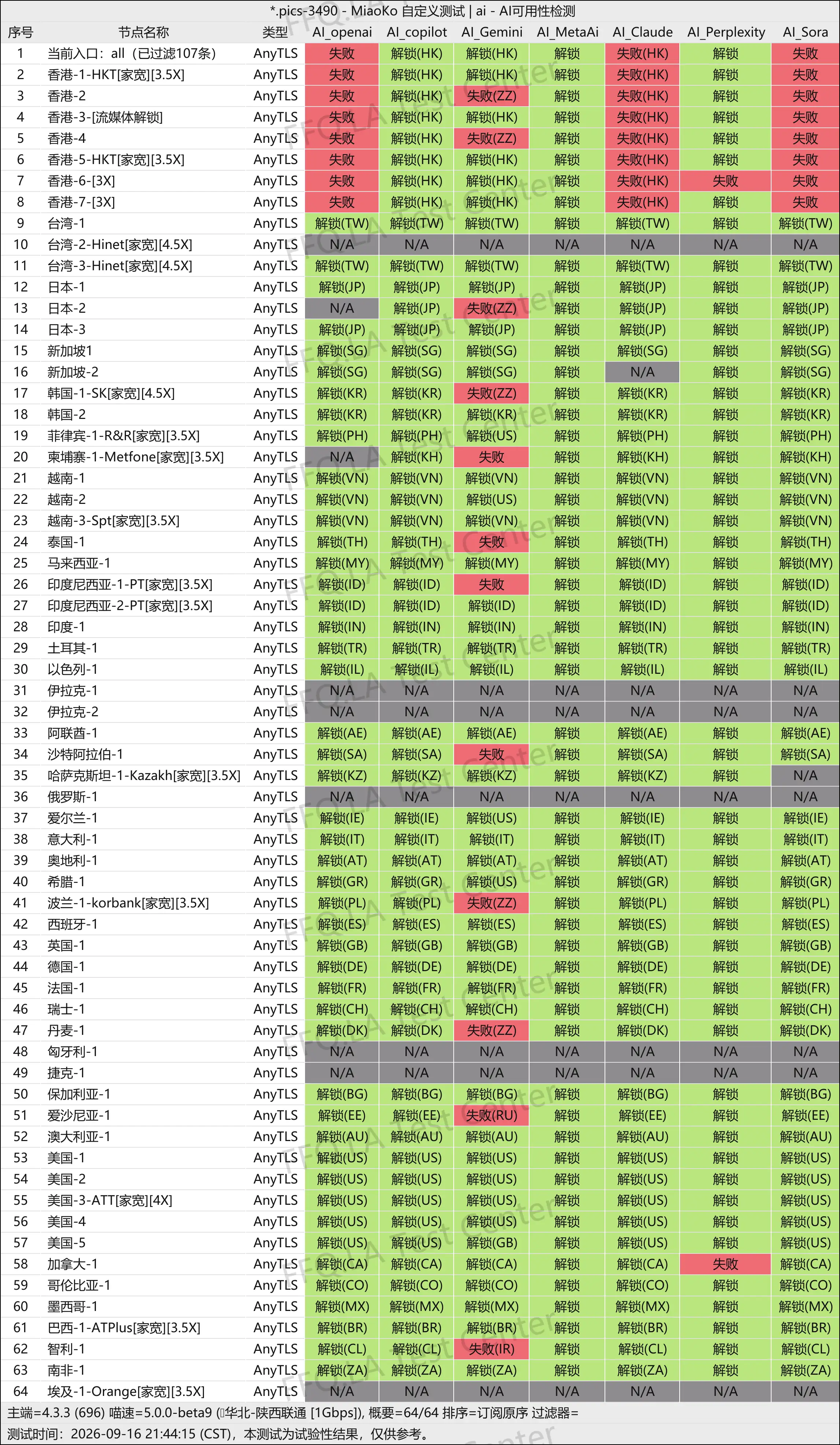 阶跃云丨AI解锁测试.jpg