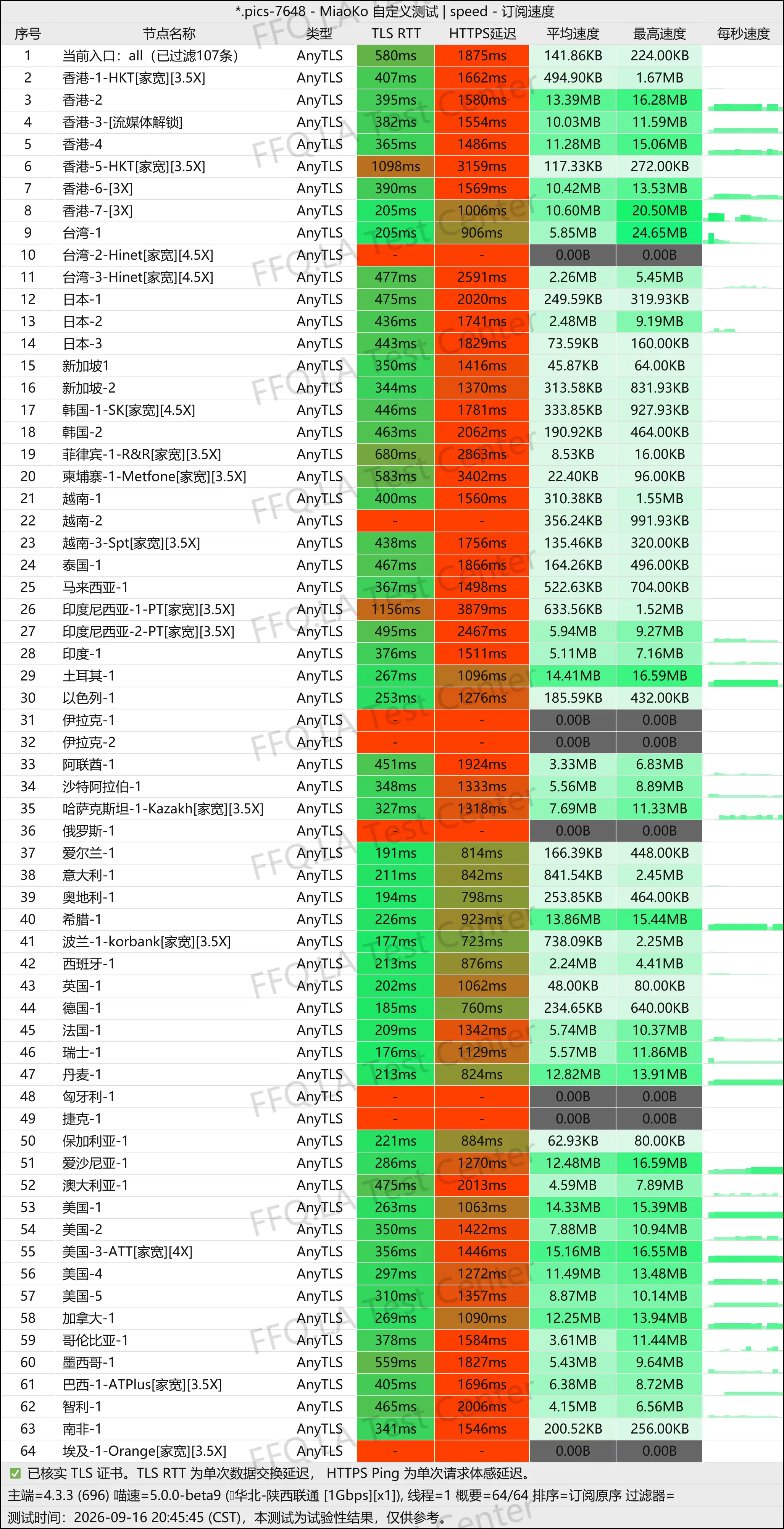 阶跃云丨单线程陕西联通@1Gbps.jpg