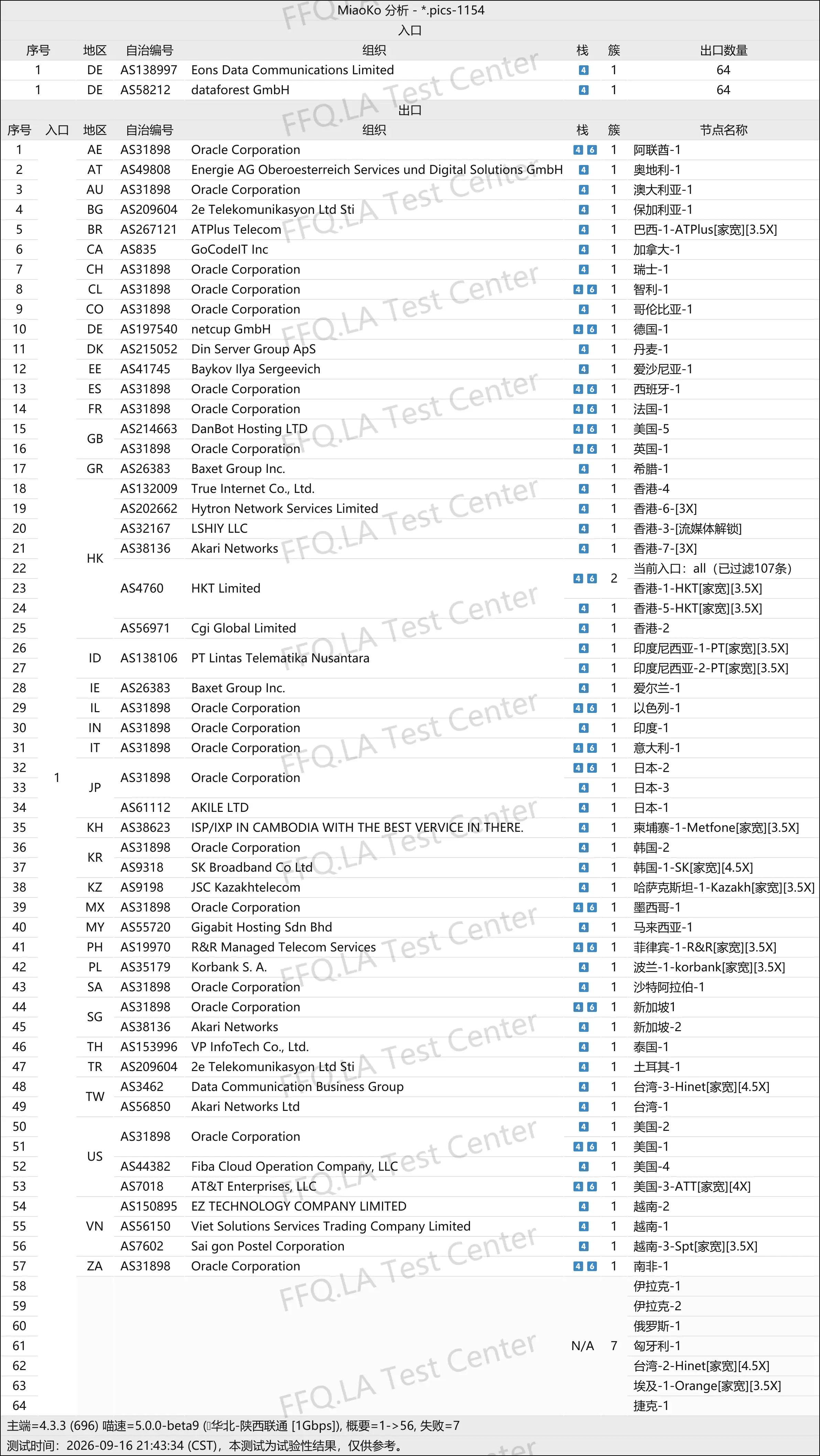 阶跃云丨线路分析.png