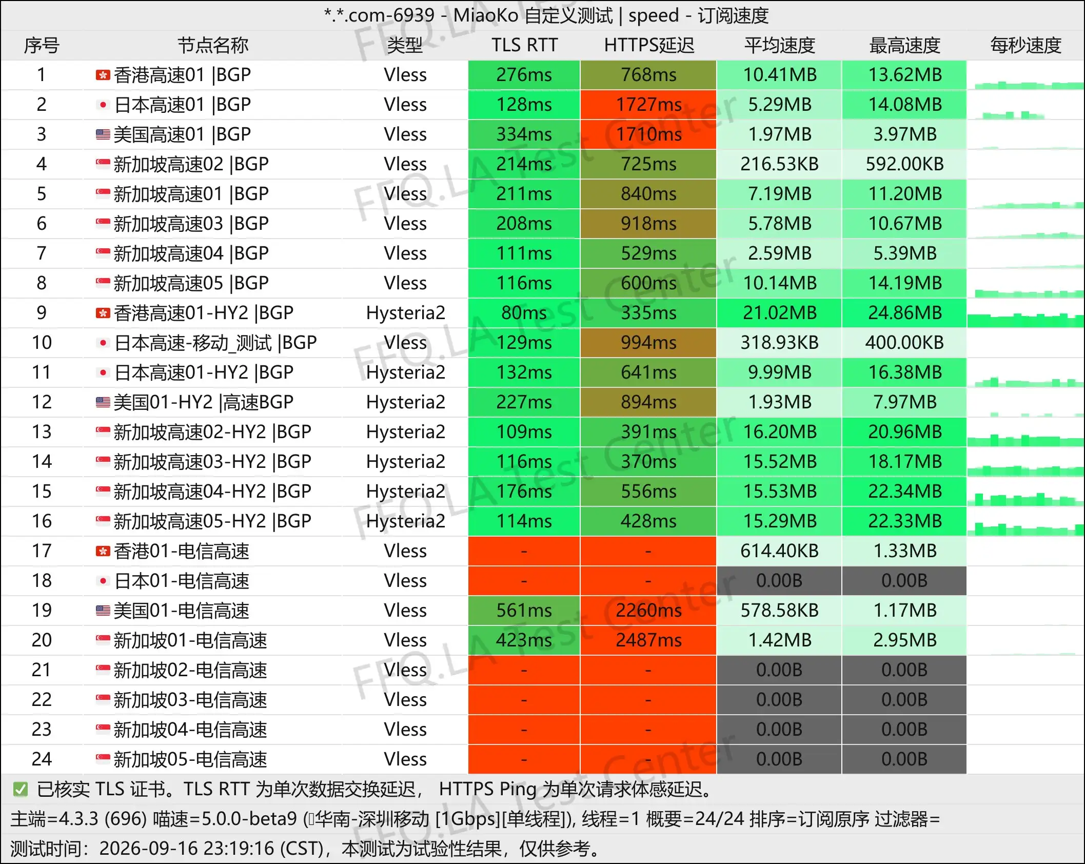 牢大云丨单线程深圳移动@1Gbps.jpg