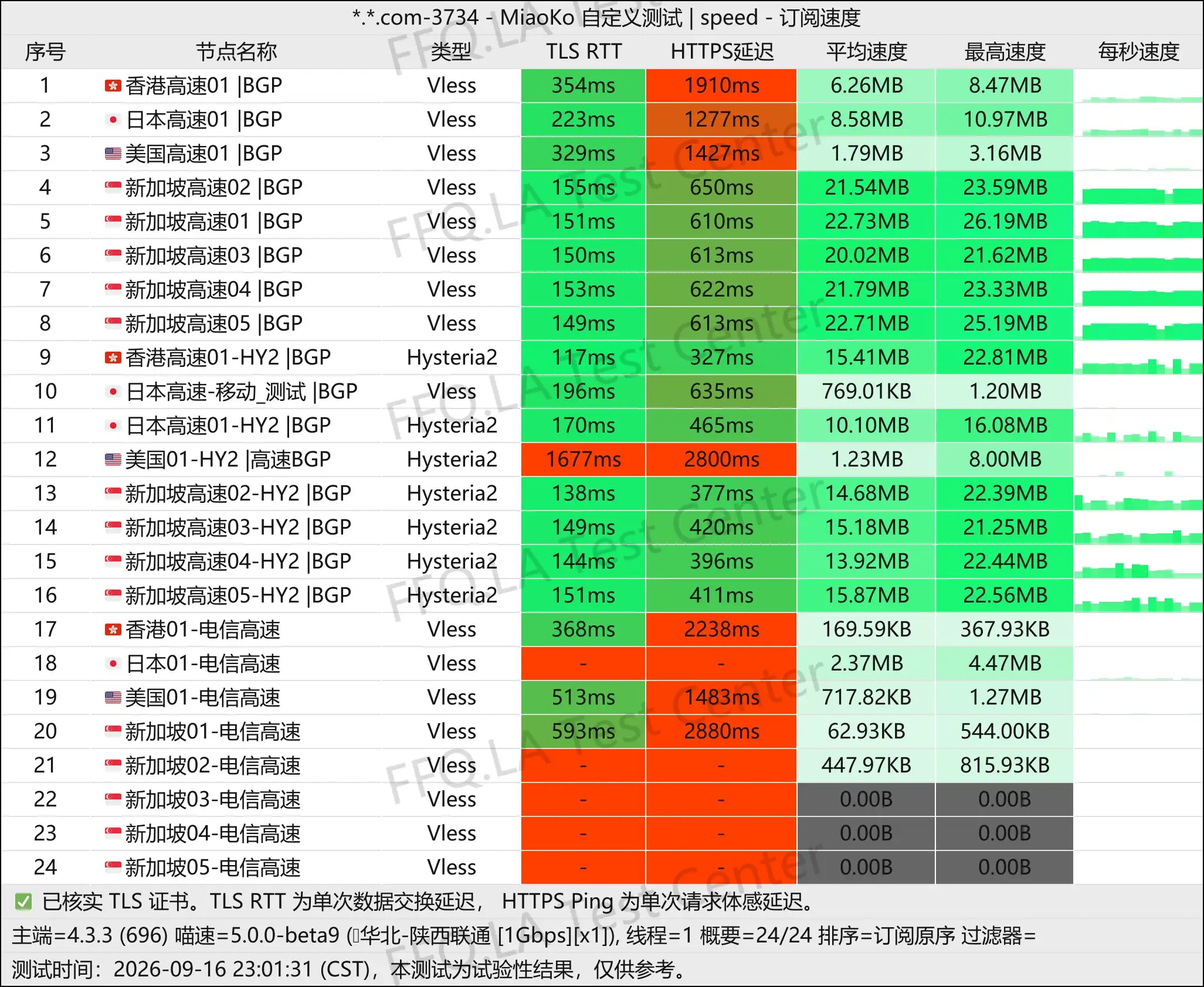 牢大云丨单线程陕西联通@1Gbps.jpg
