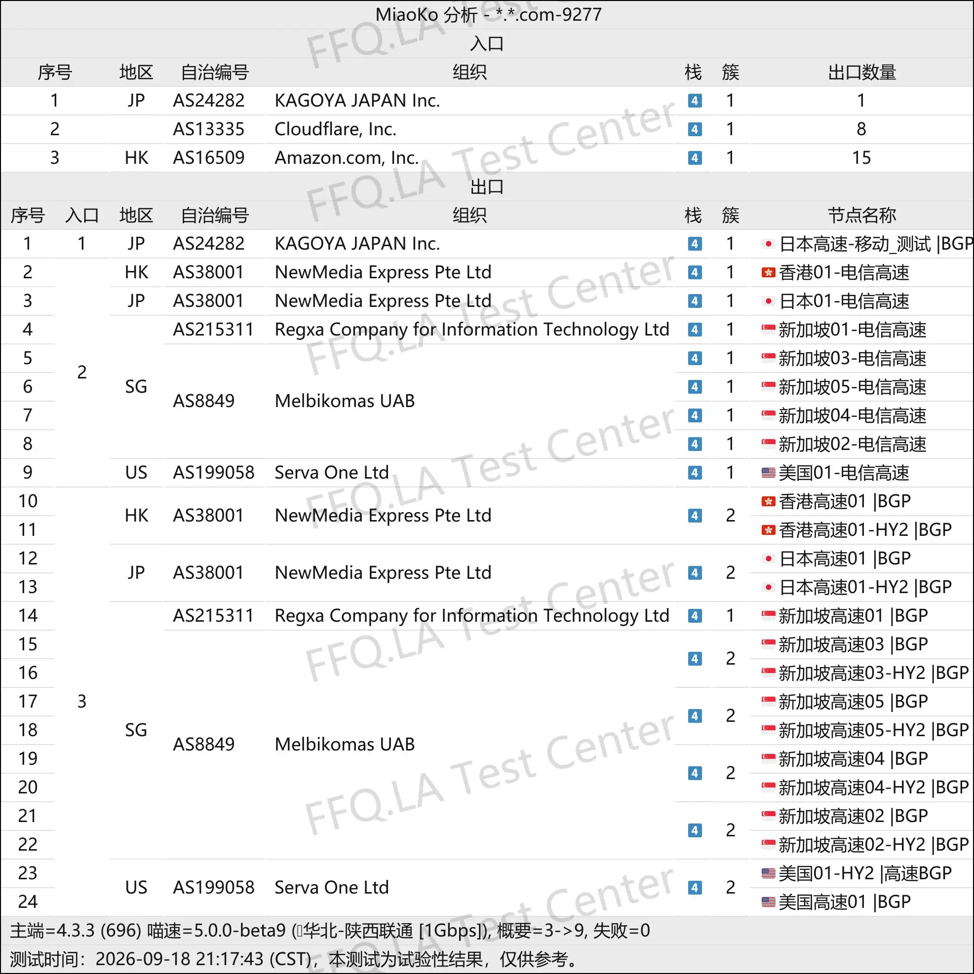 牢大云丨线路分析.png