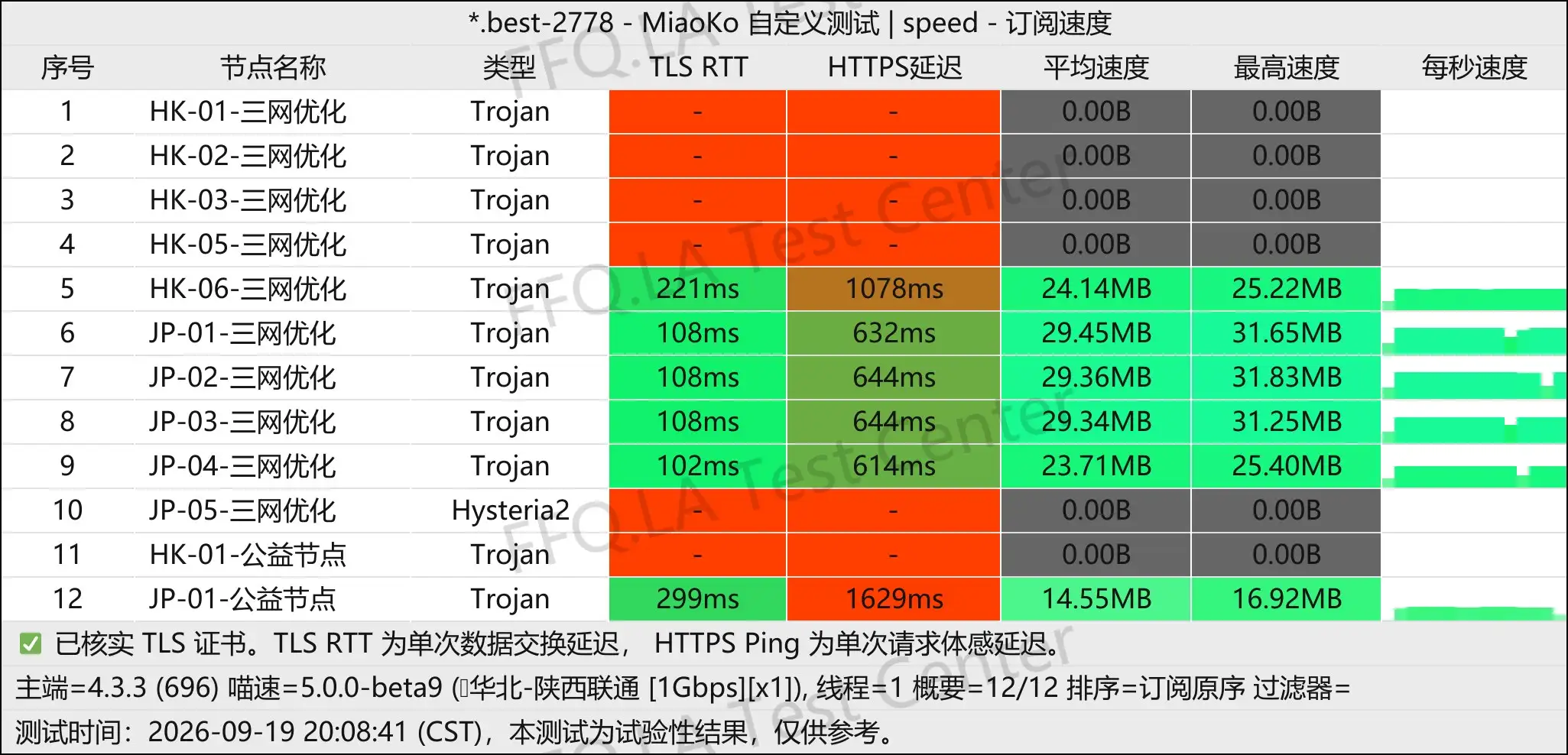 七喜机场丨单线程陕西联通@1Gbps.jpg