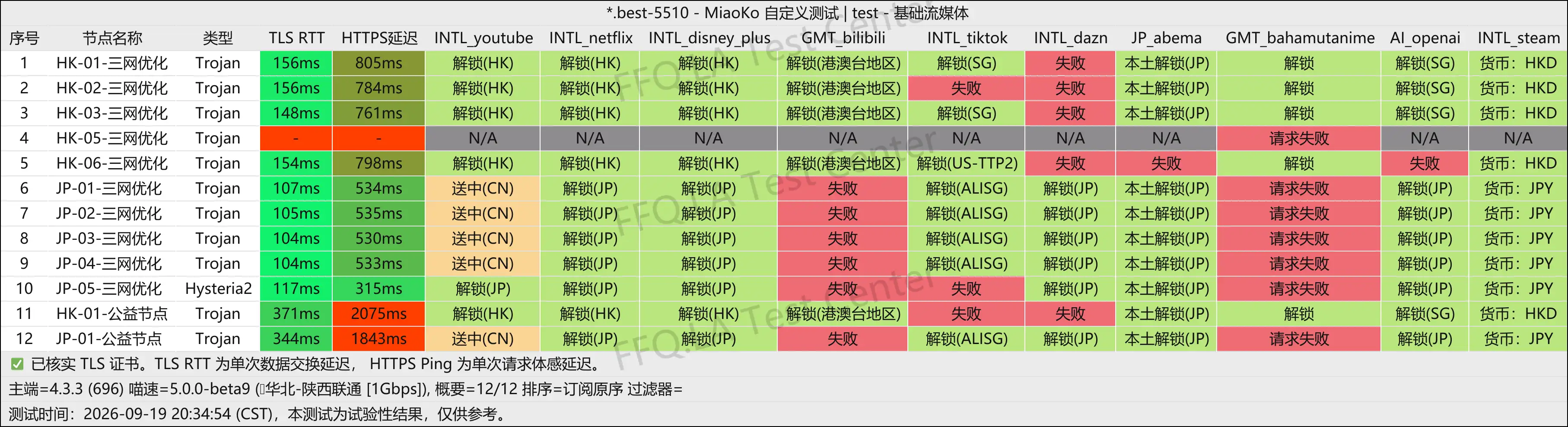 七喜机场丨流媒体解锁.png