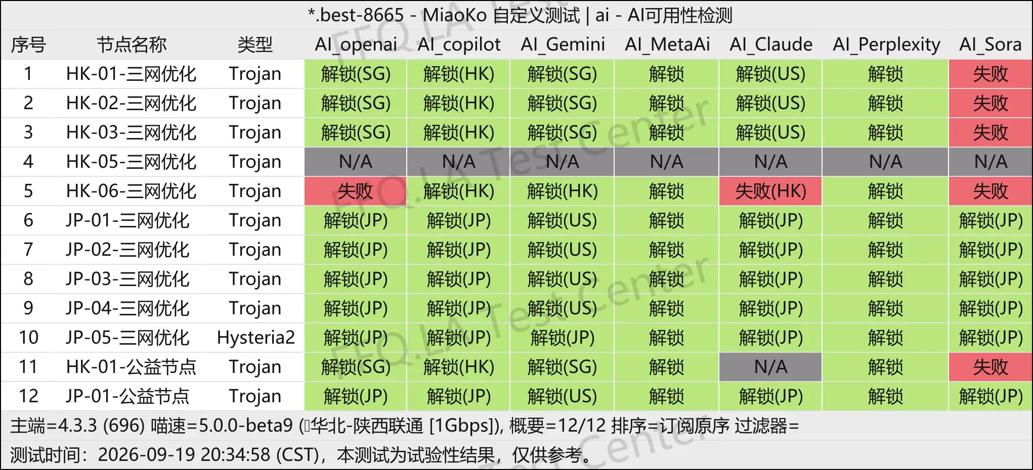 七喜机场丨AI解锁测试.jpg
