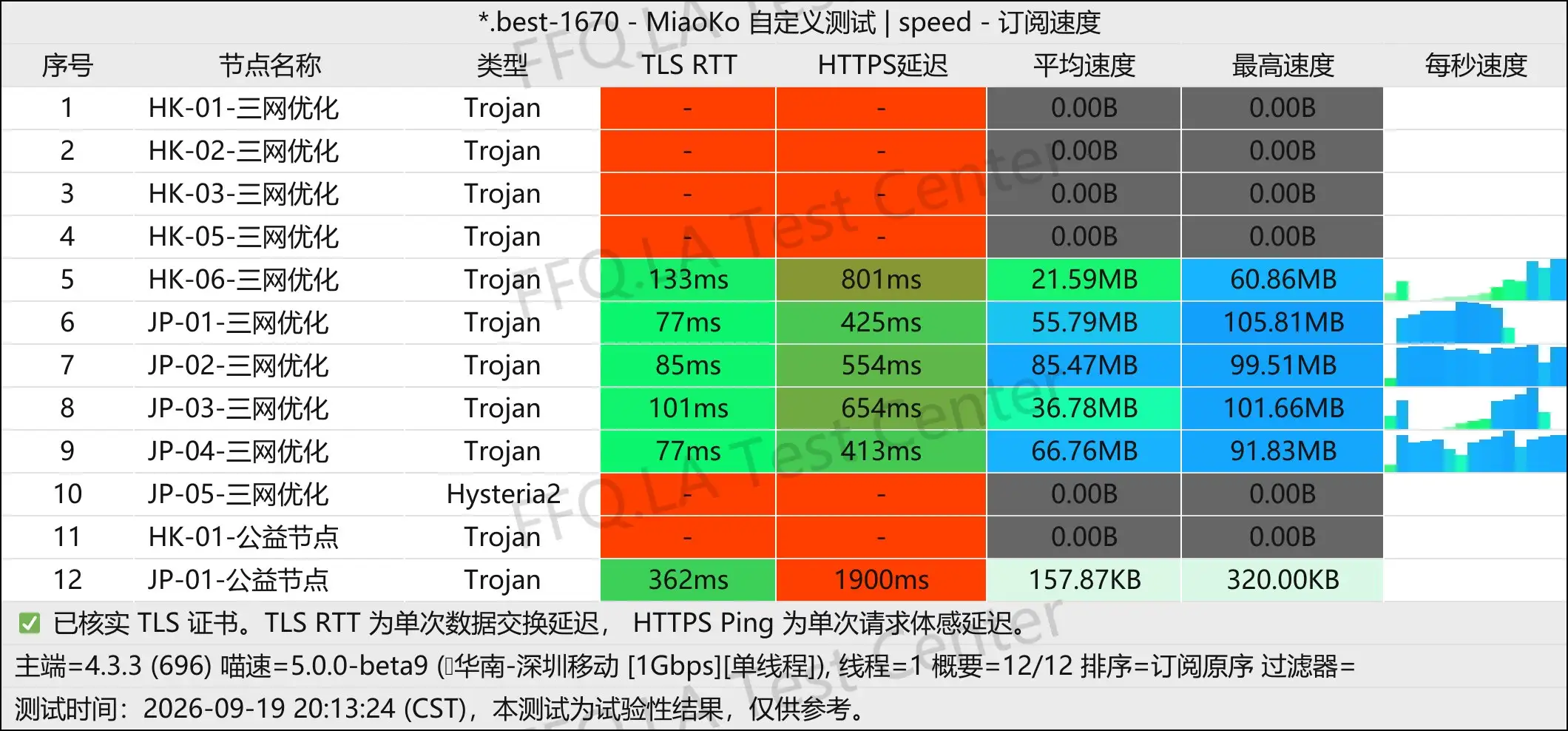 七喜机场丨单线程深圳移动@1Gbps.jpg