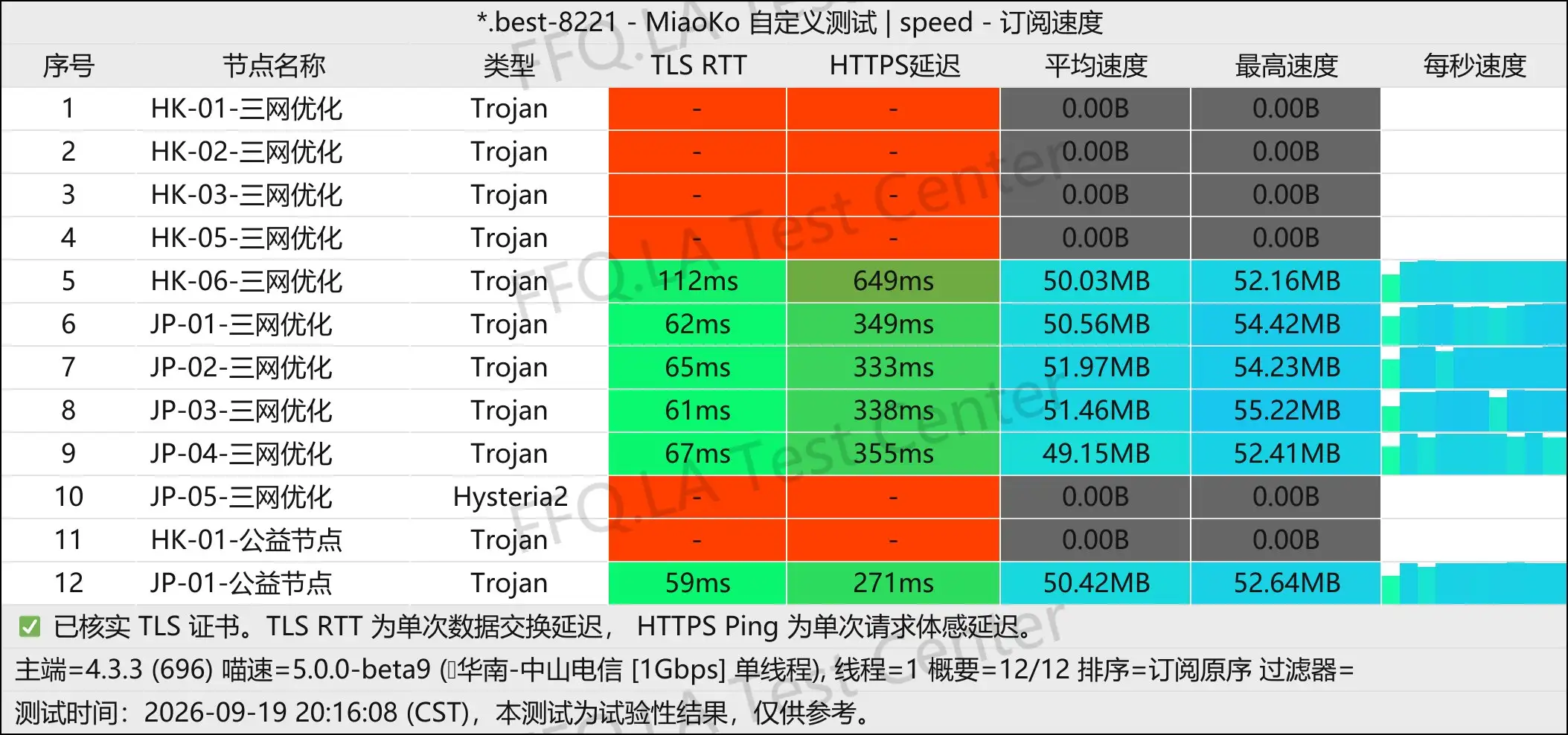 七喜机场丨单线程中山信@1Gbps.jpg