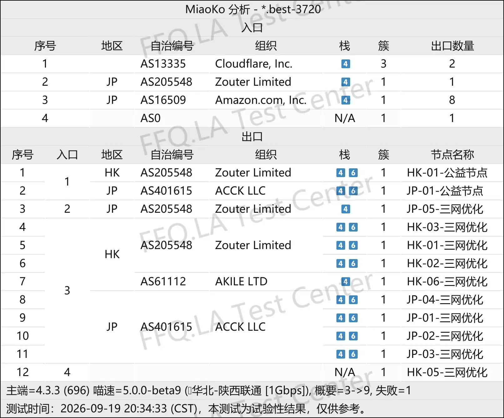 七喜机场丨线路分析.png