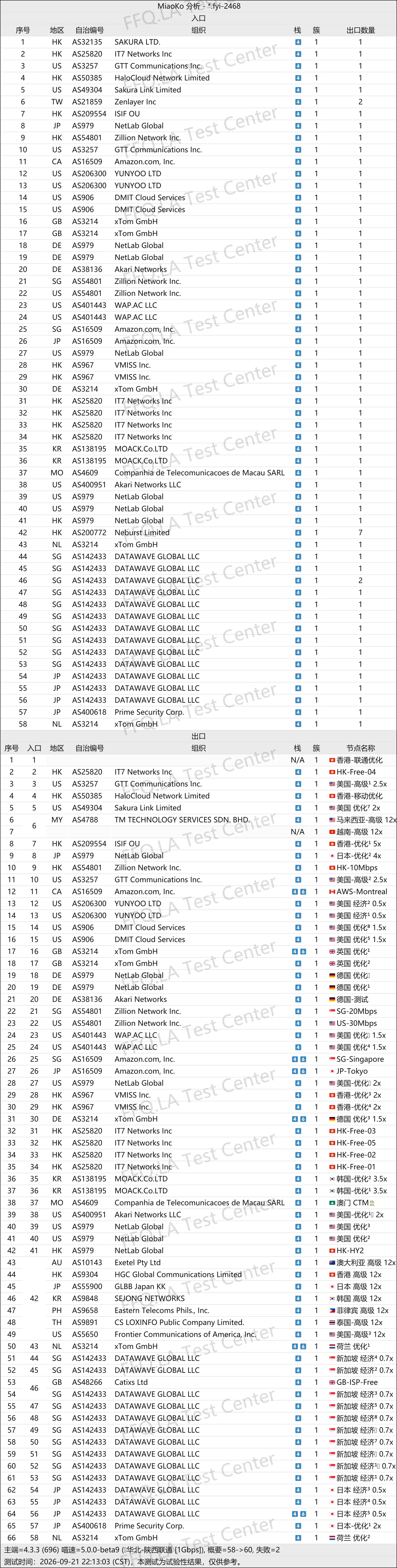 NIVA Network丨线路分析.png