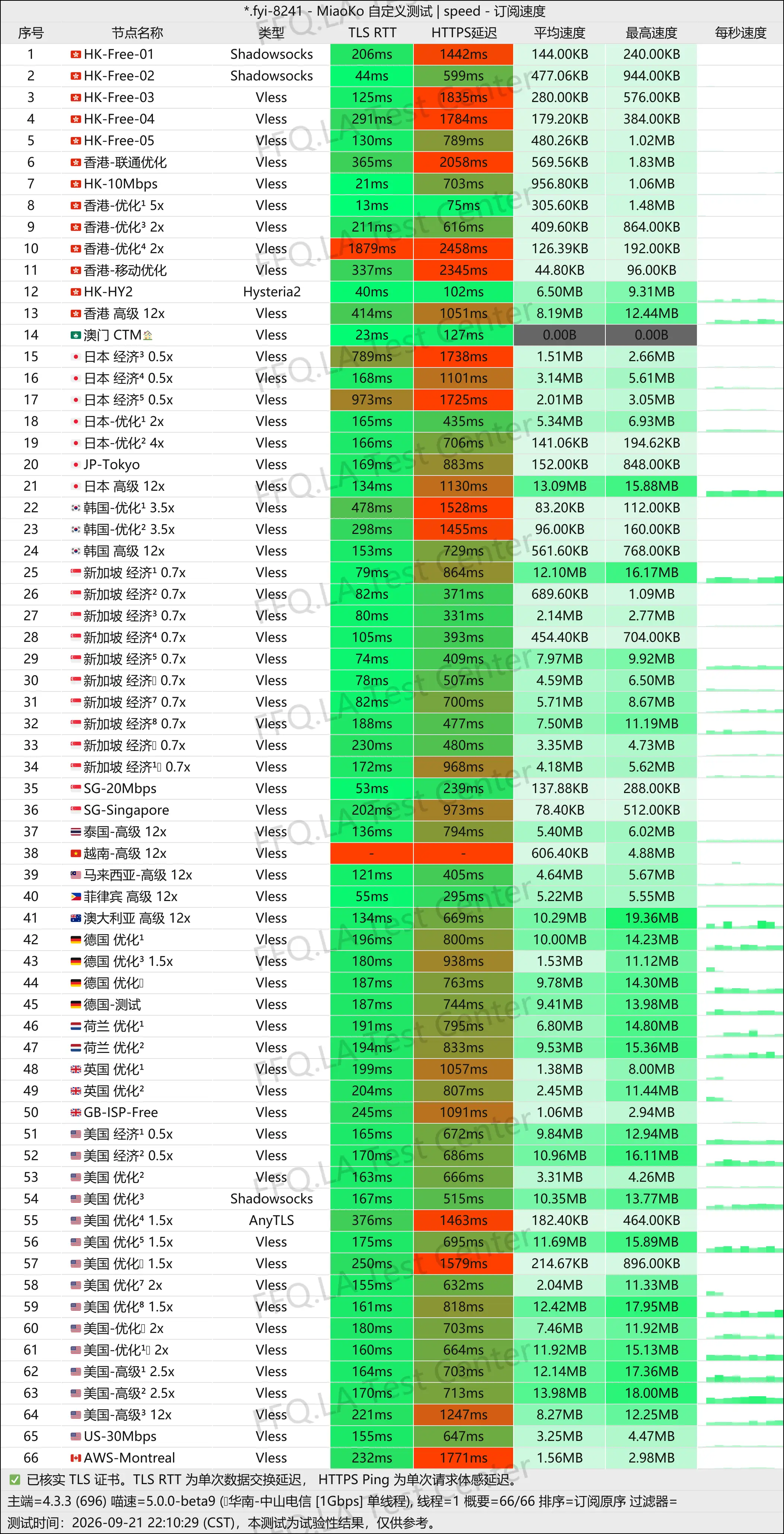 NIVA Network丨单线程中山信@1Gbps.jpg