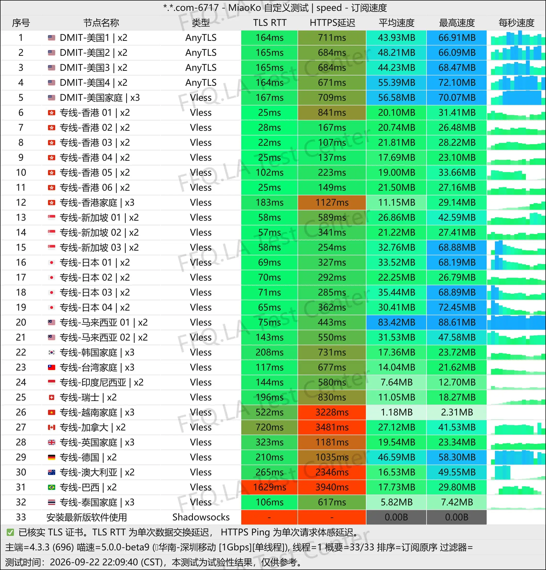 快雷GO丨单线程深圳移动@1Gbps.jpg