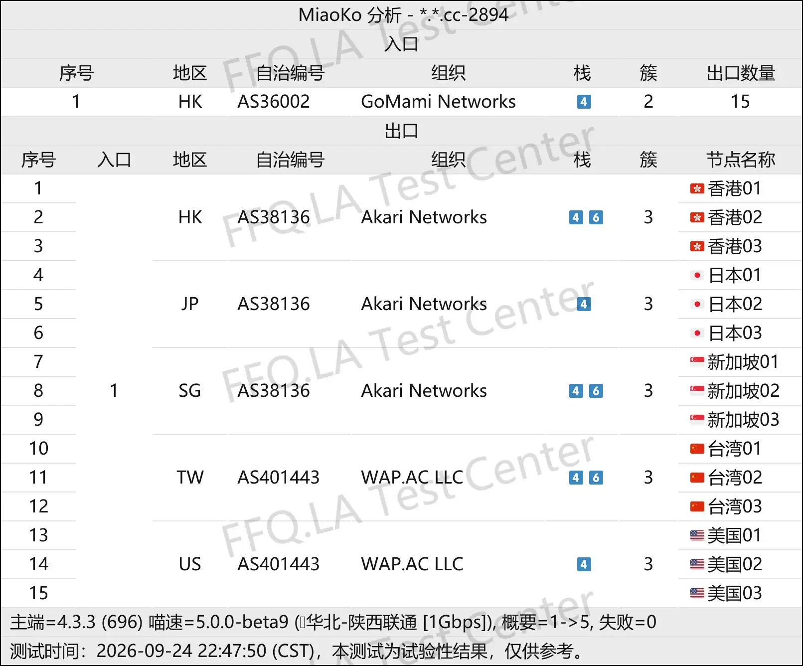 Murss丨线路分析.png