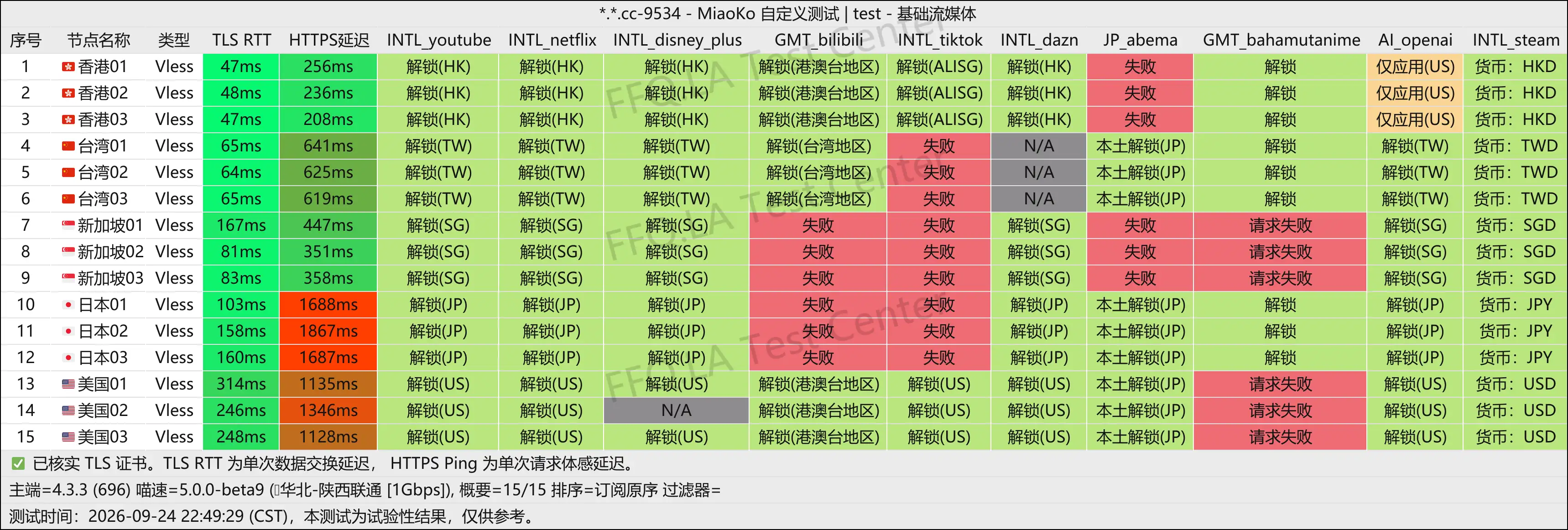 Murss丨流媒体解锁.png