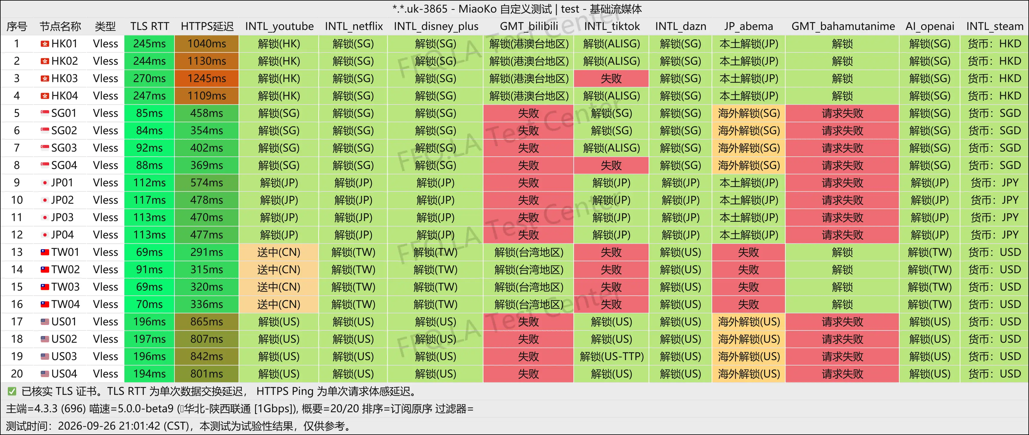 上帝世界丨流媒体解锁.png