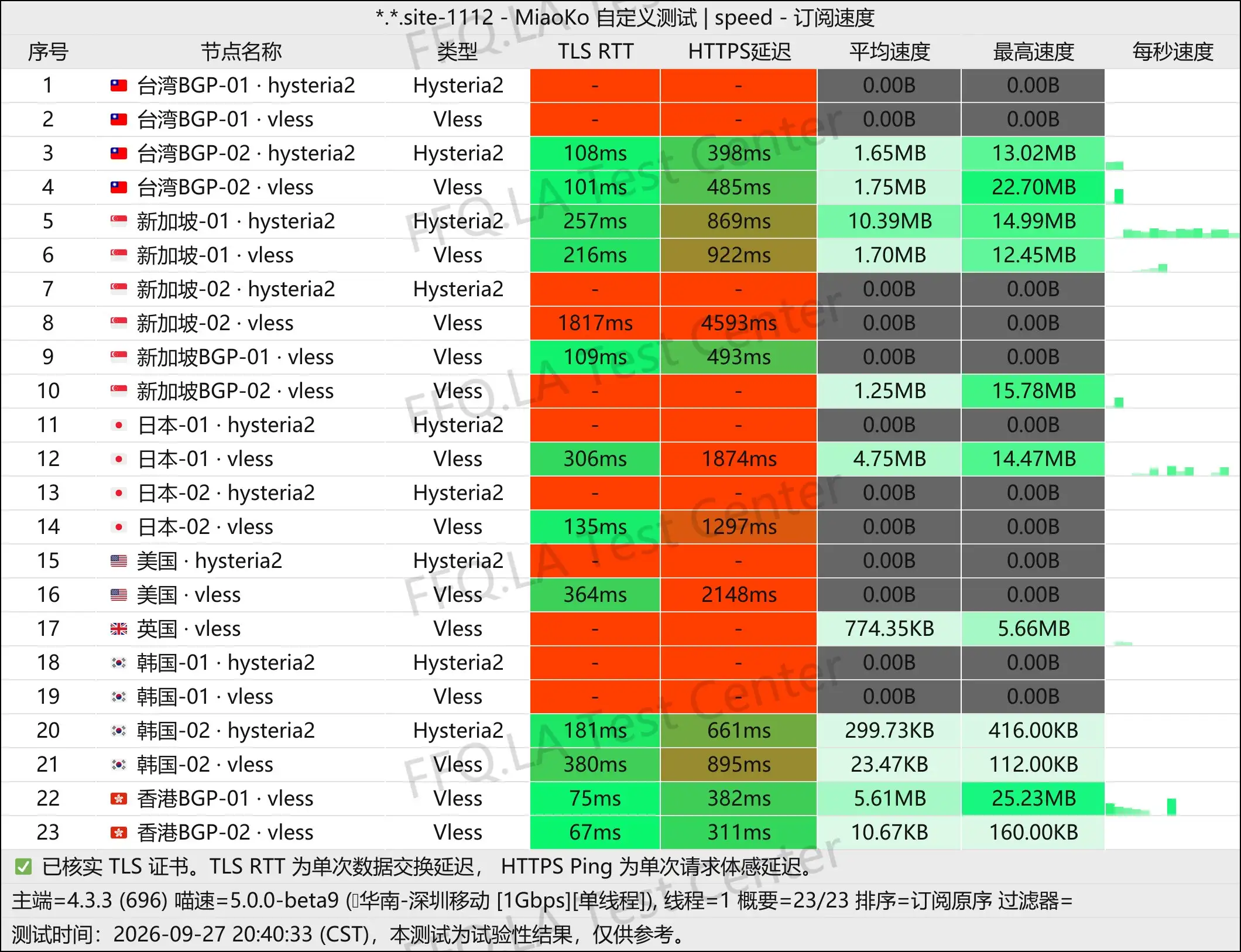 厚道云丨单线程深圳移动@1Gbps.jpg