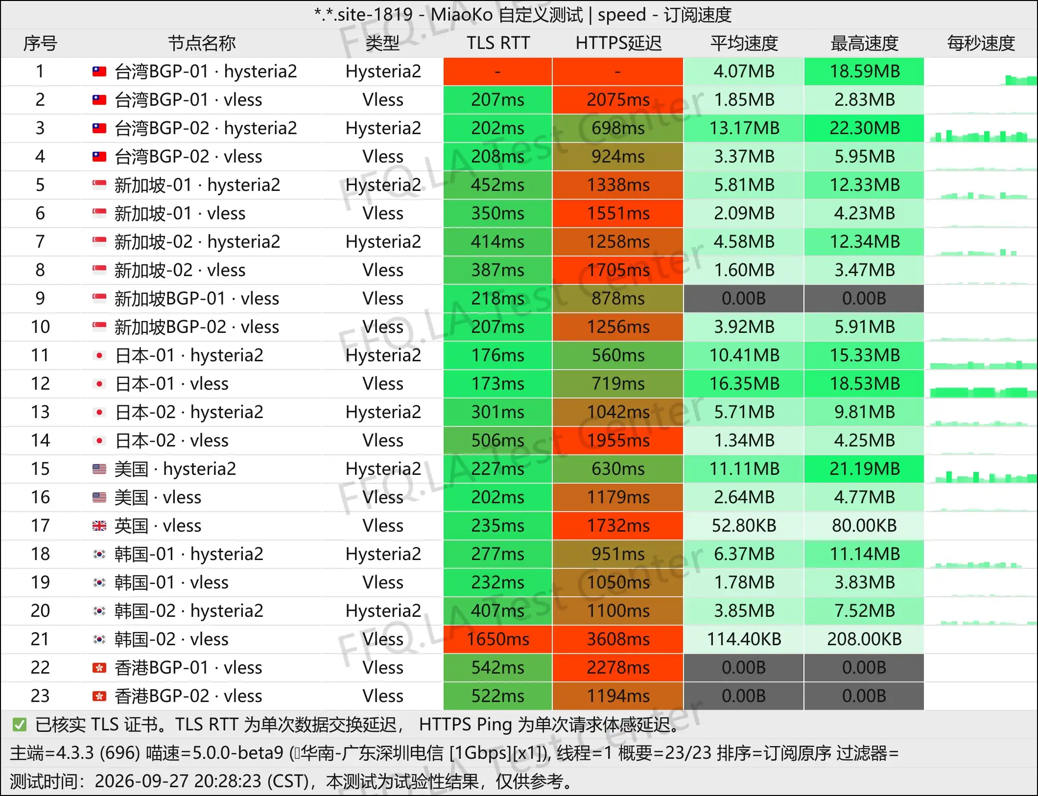 厚道云丨单线程深圳电信@2Gbps.jpg