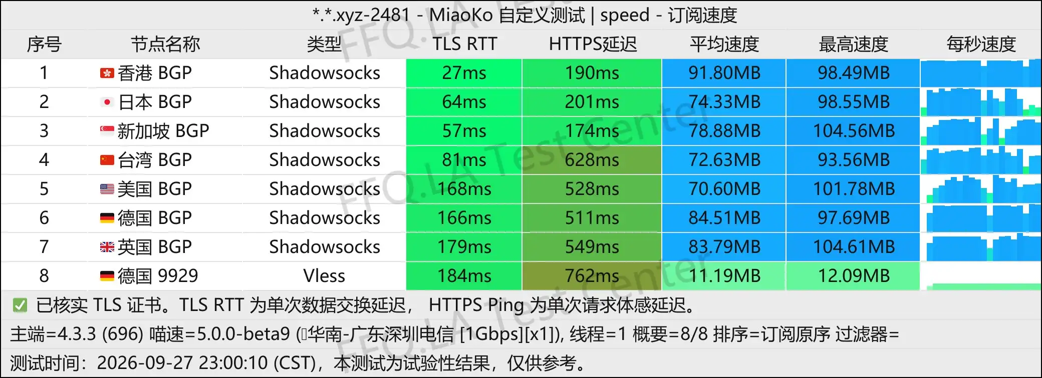 丨单线程深圳电信@2Gbps.jpg
