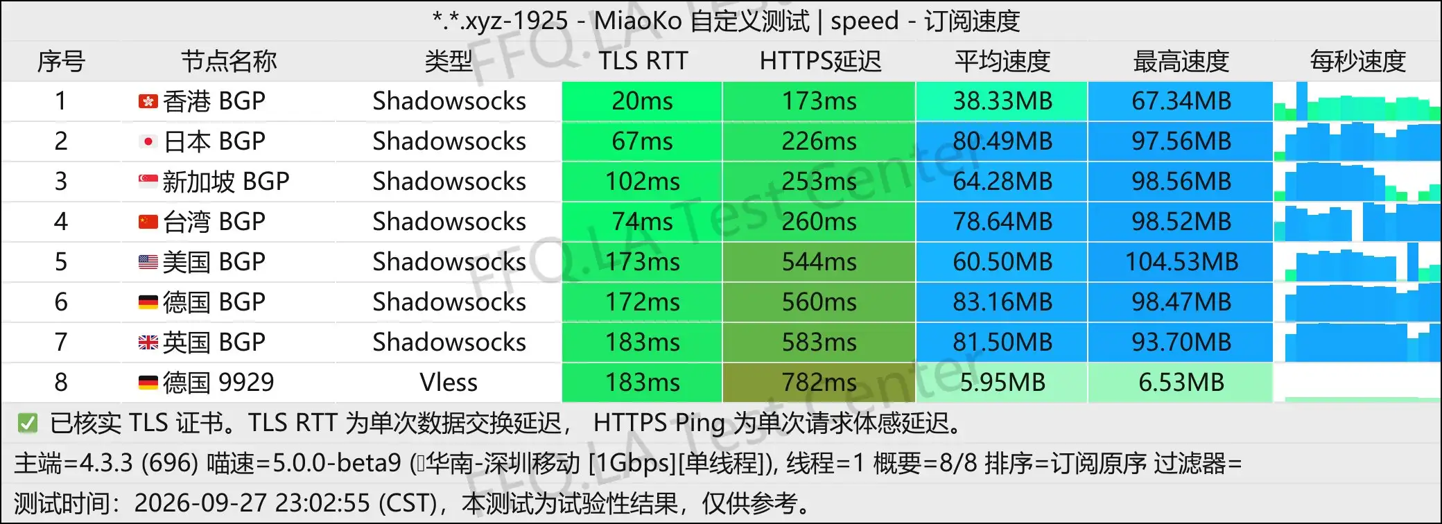 丨单线程深圳移动@1Gbps.jpg