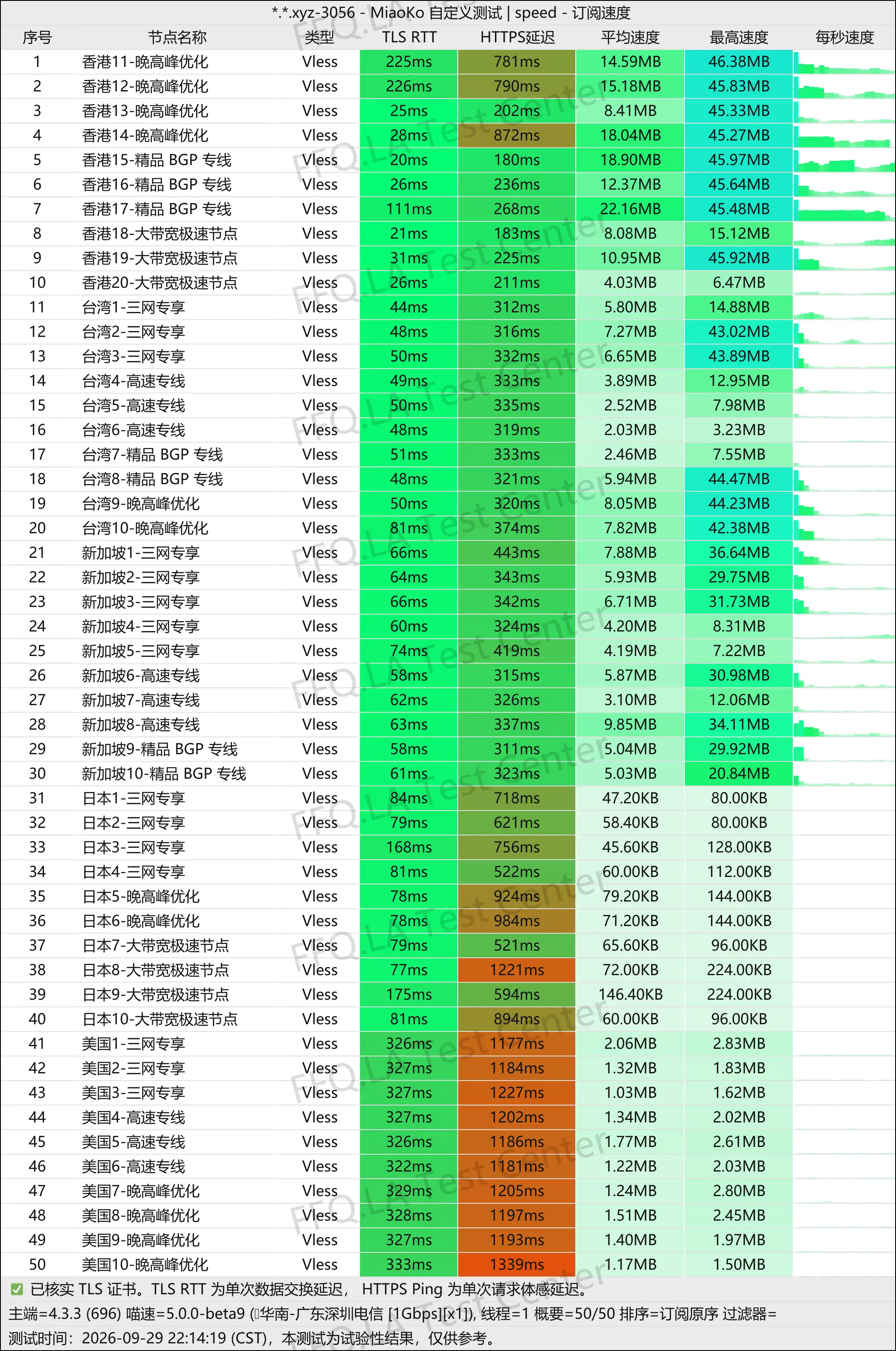 丨单线程深圳电信@2Gbps.jpg