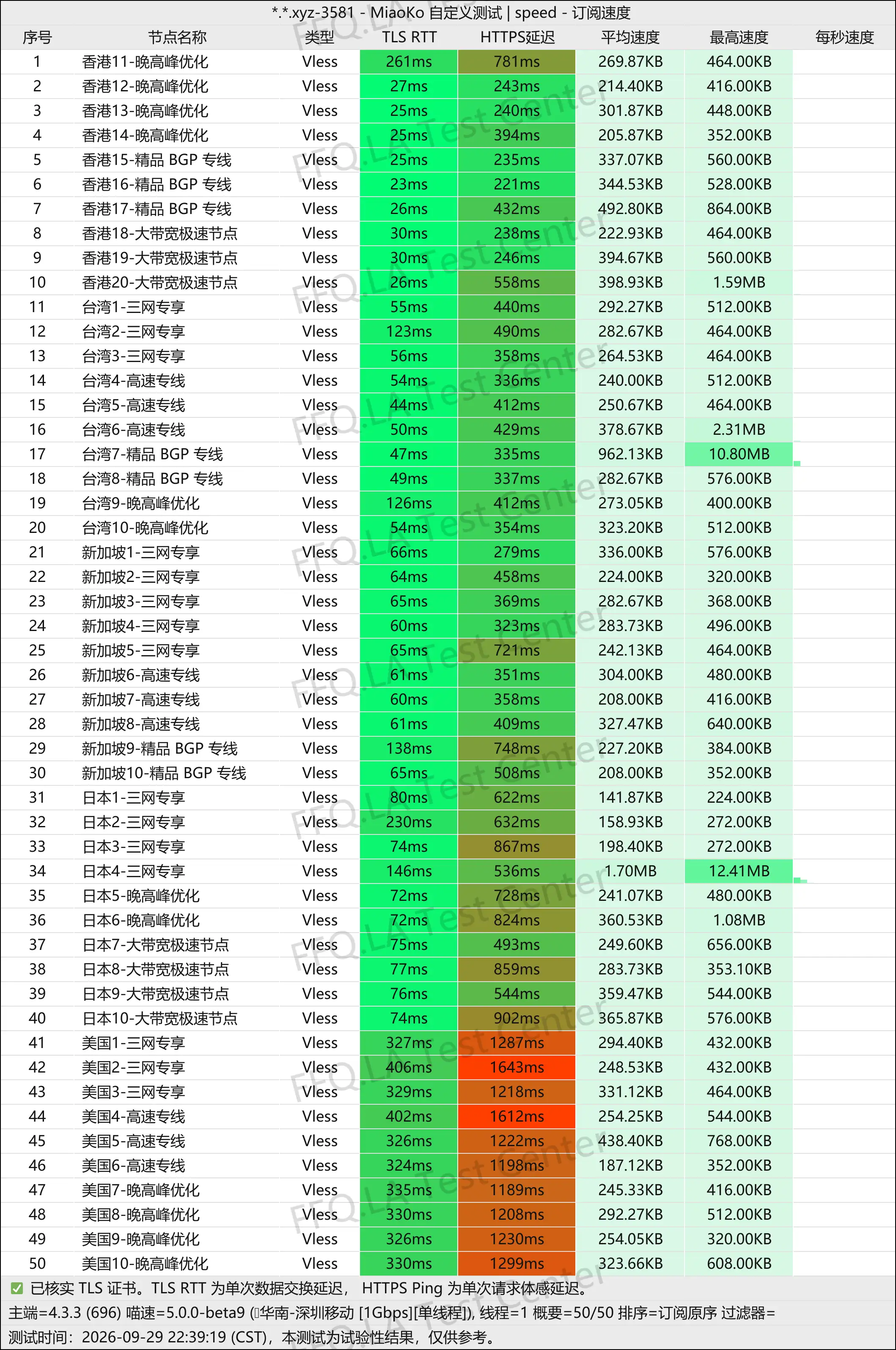 丨单线程深圳移动@1Gbps.jpg