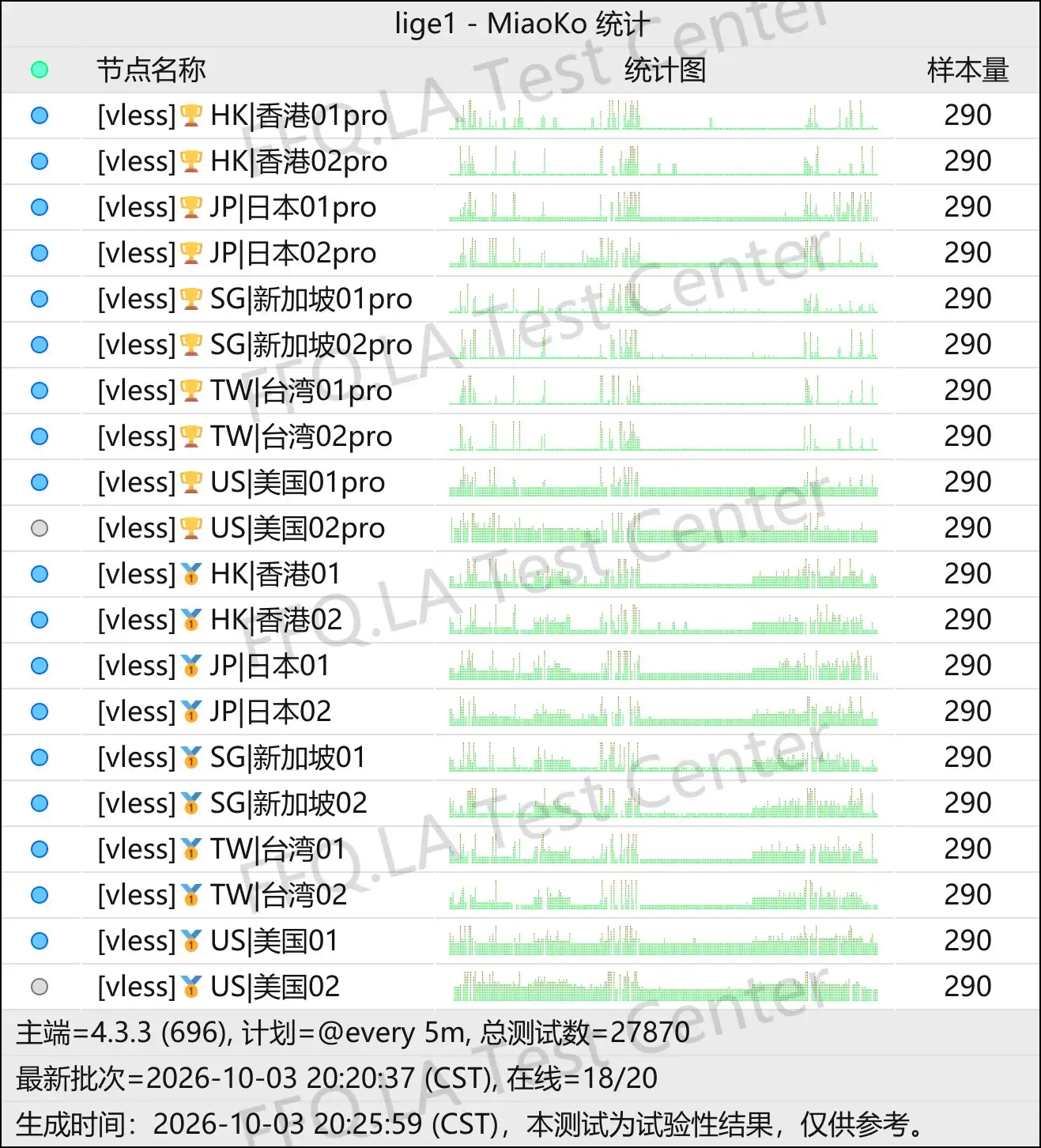 淼淼云丨节点稳定性监测.png