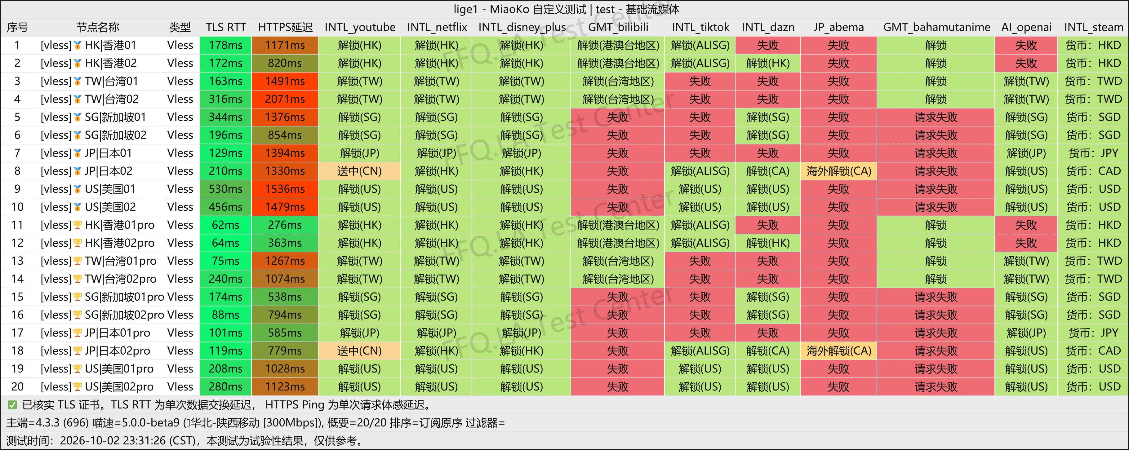 淼淼云丨流媒体解锁.png