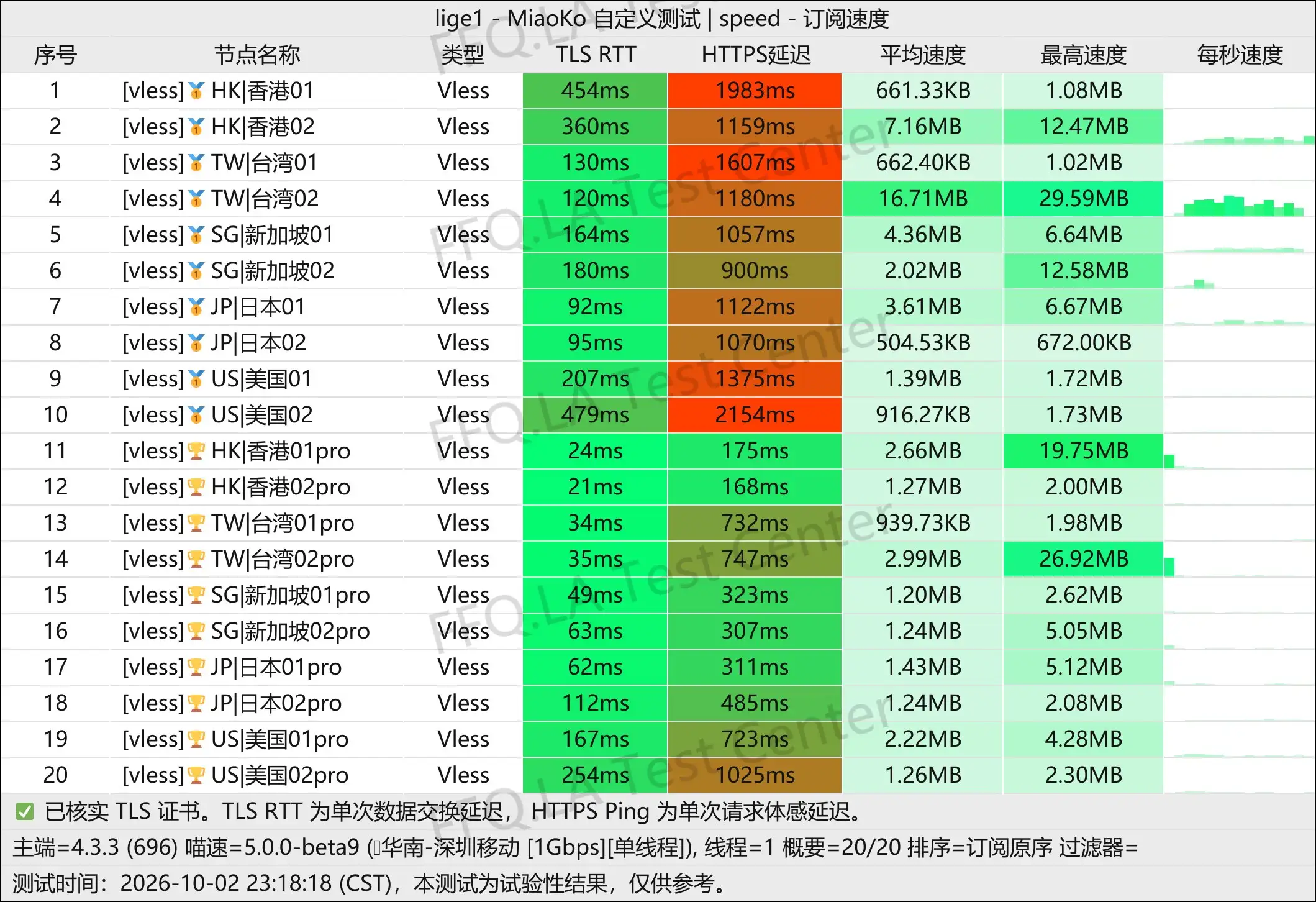 淼淼云丨单线程深圳移动@1Gbps.jpg