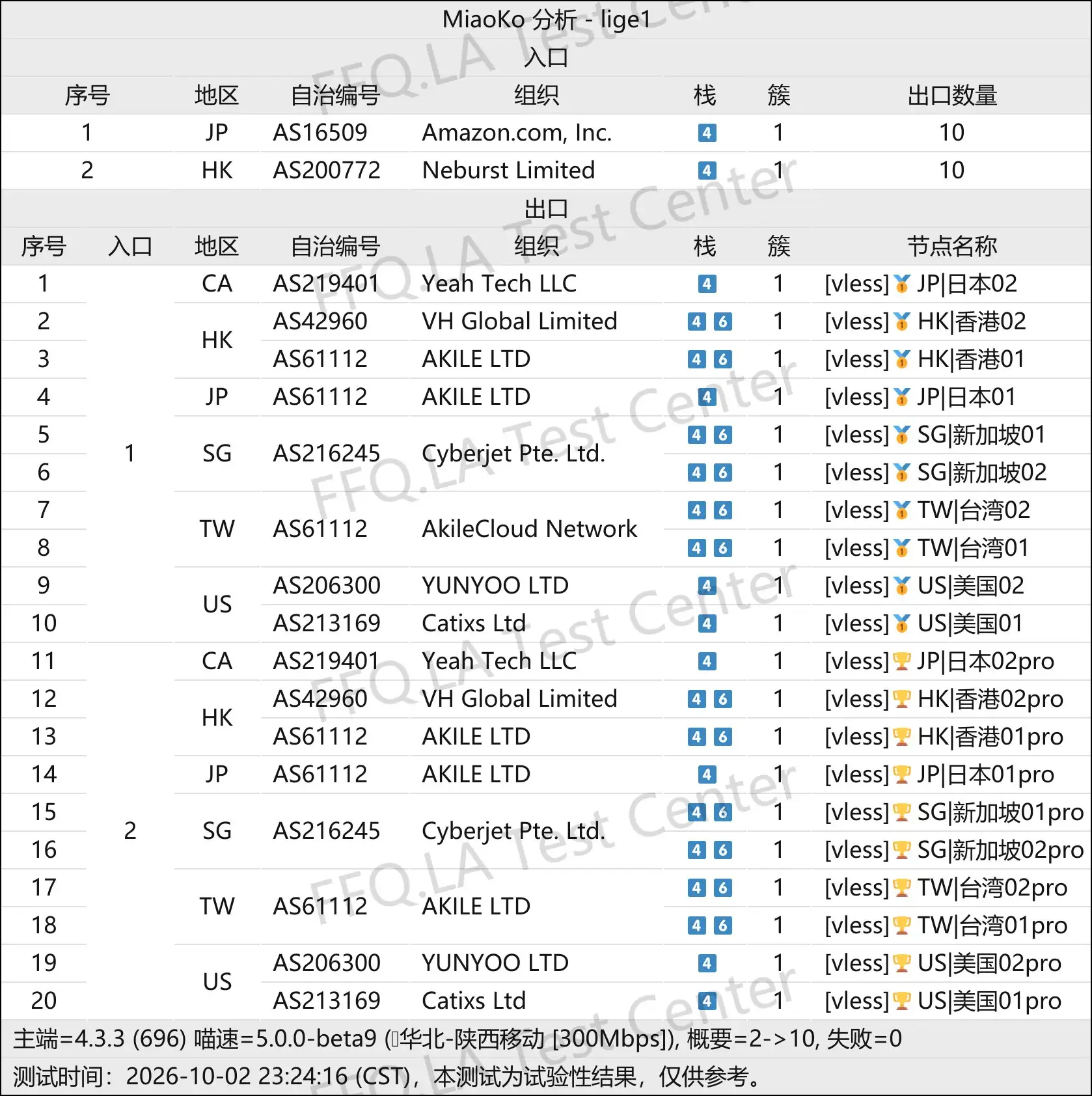 淼淼云丨线路分析.png