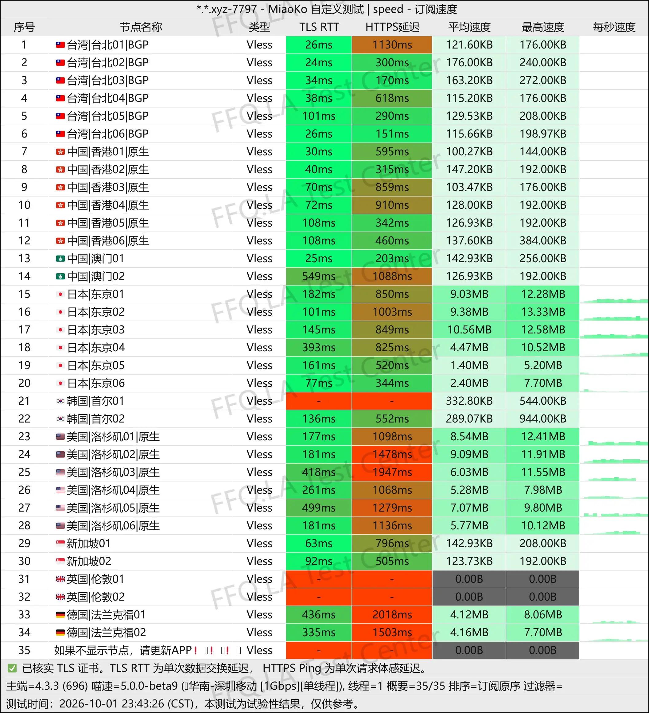丨单线程深圳移动@1Gbps.jpg