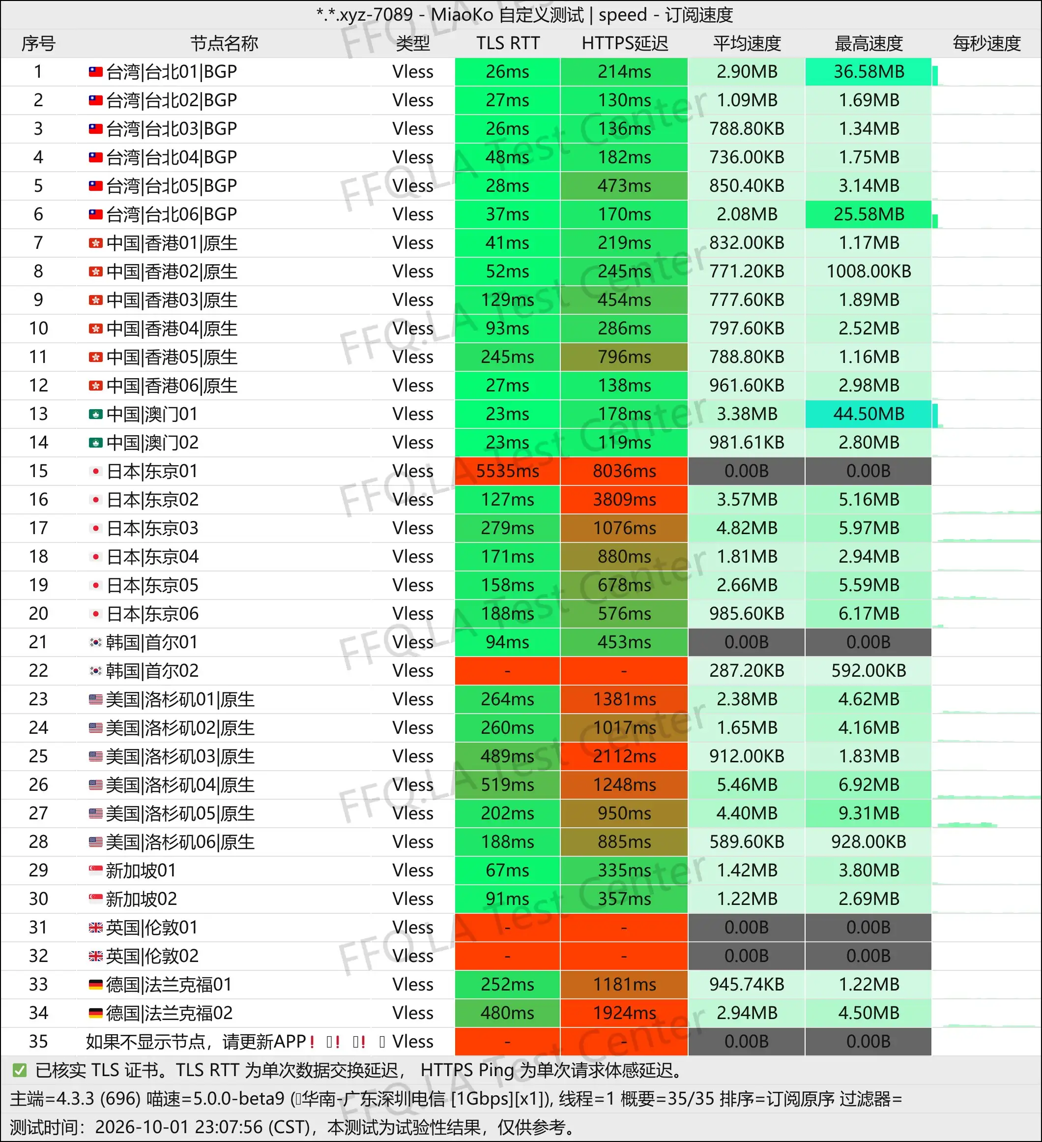 丨单线程深圳电信@2Gbps.jpg
