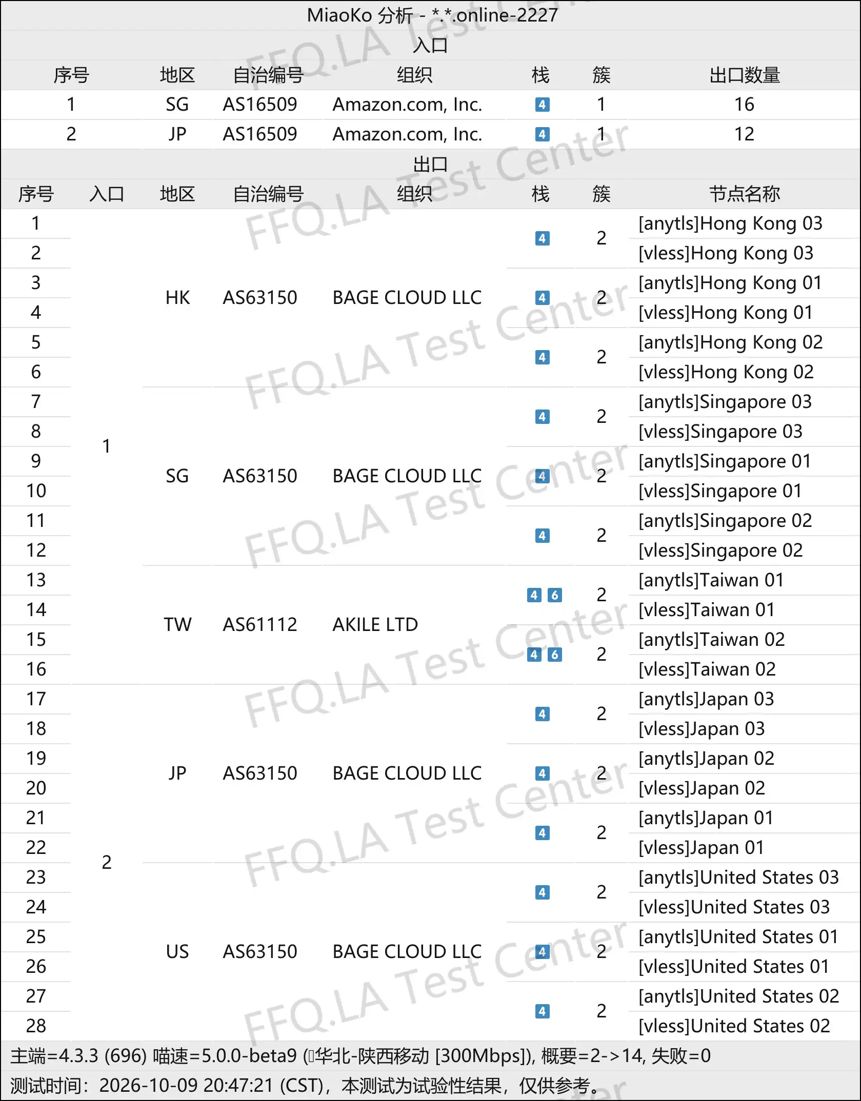 丨线路分析.png