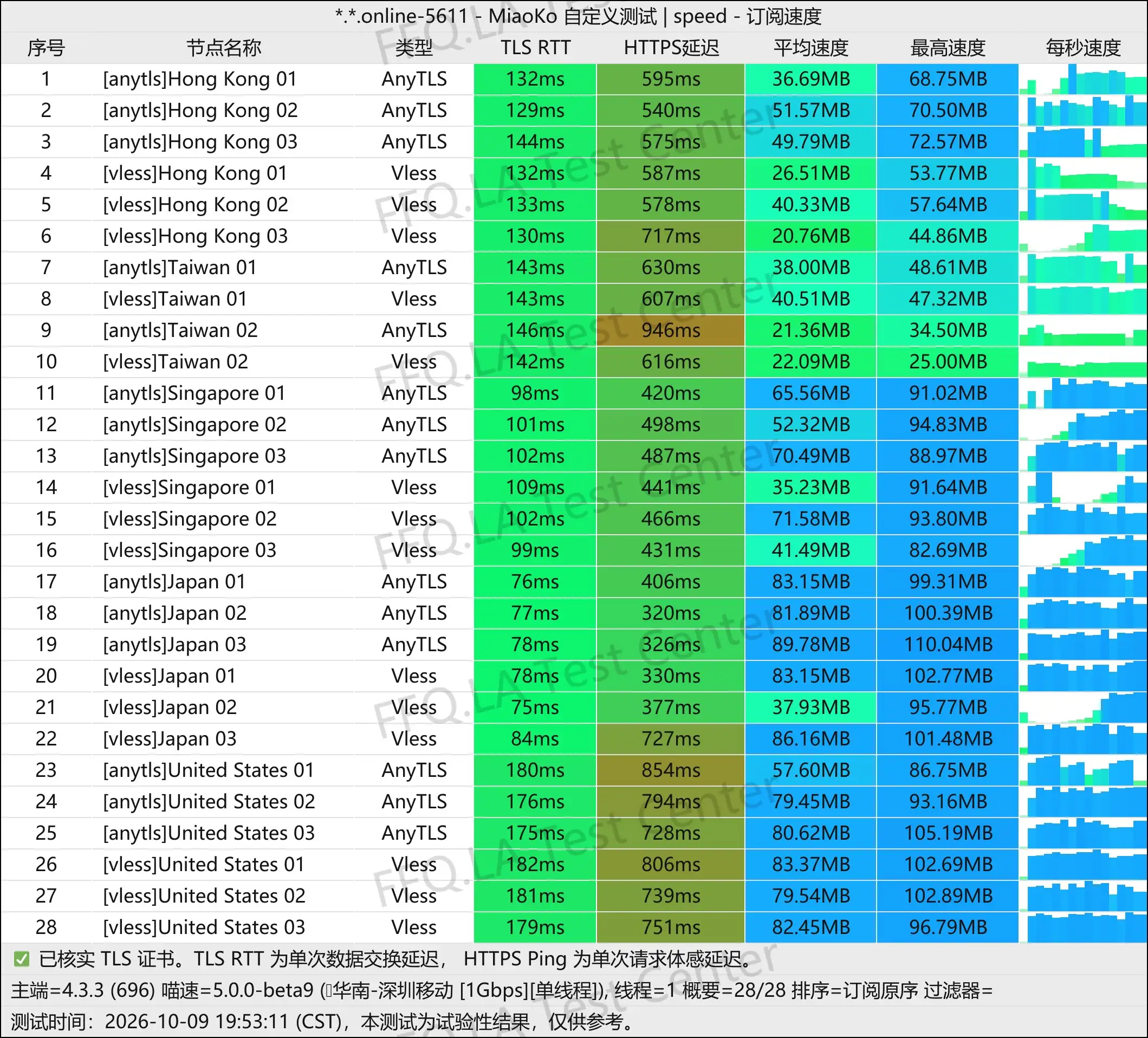 丨单线程深圳移动@1Gbps.jpg