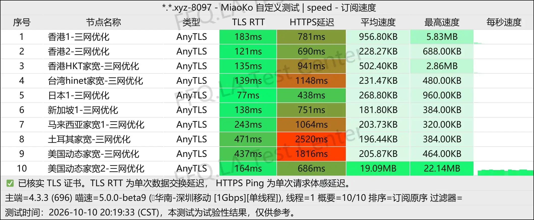 丨单线程深圳移动@1Gbps.jpg