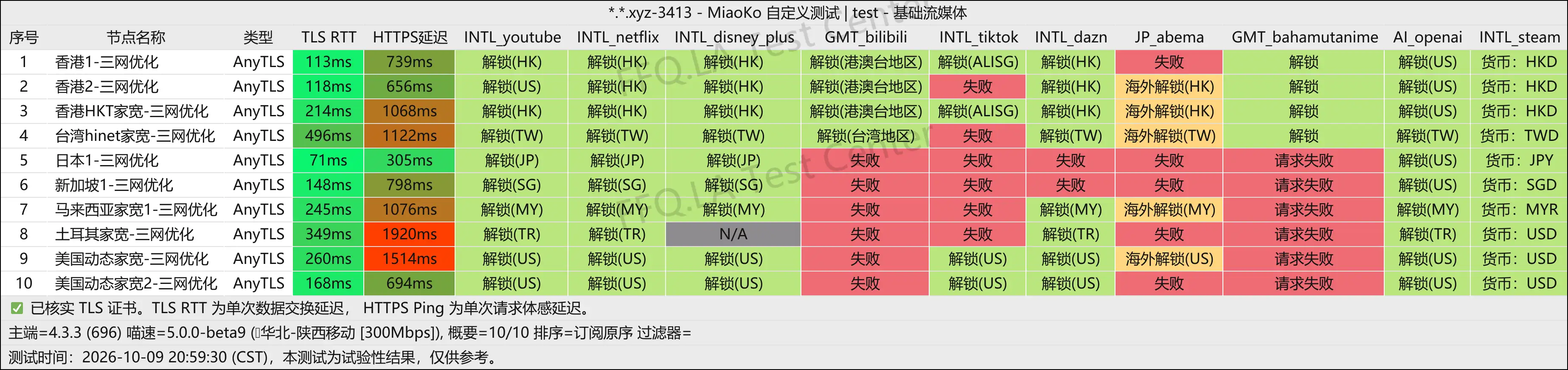 丨流媒体解锁.png