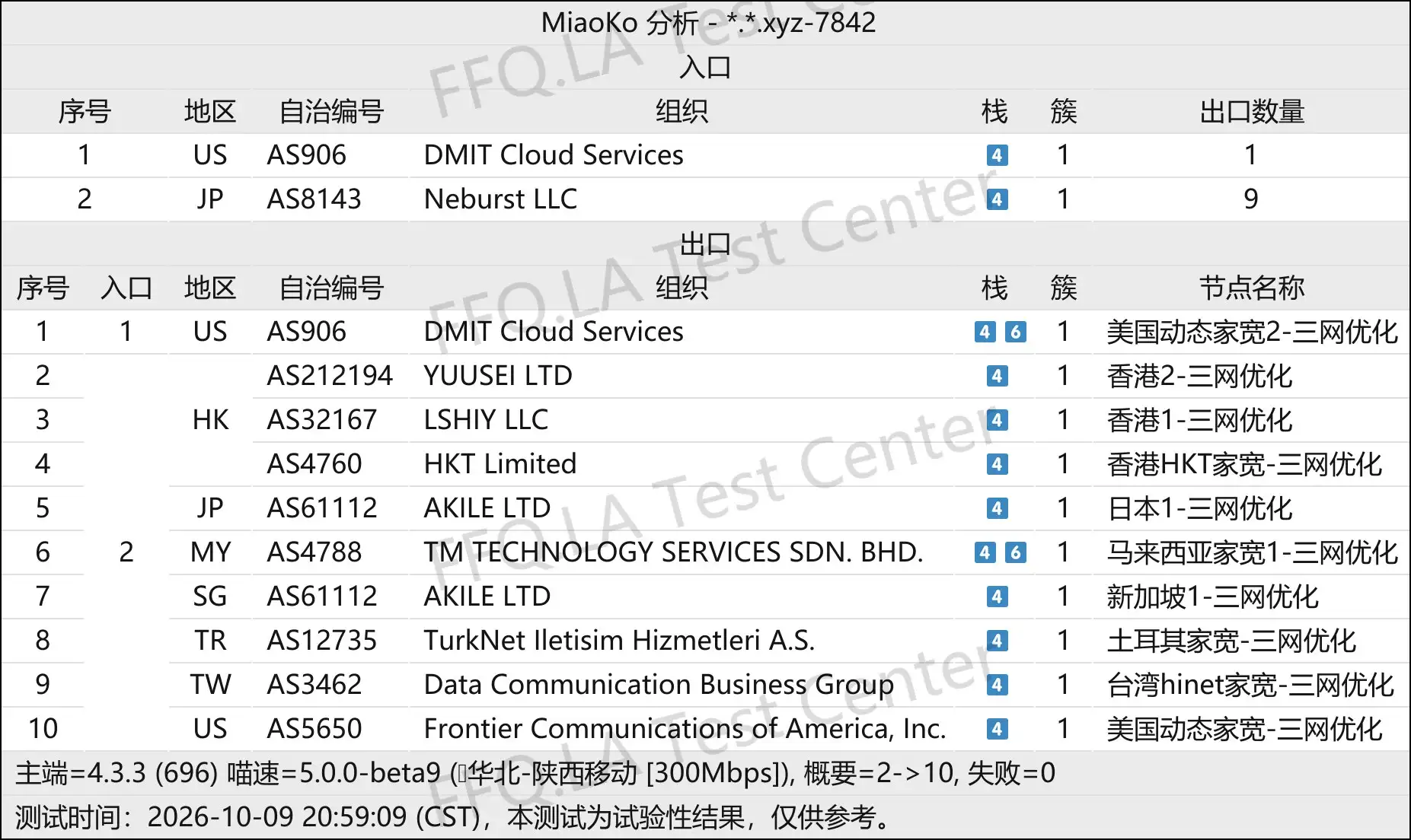 丨线路分析.png