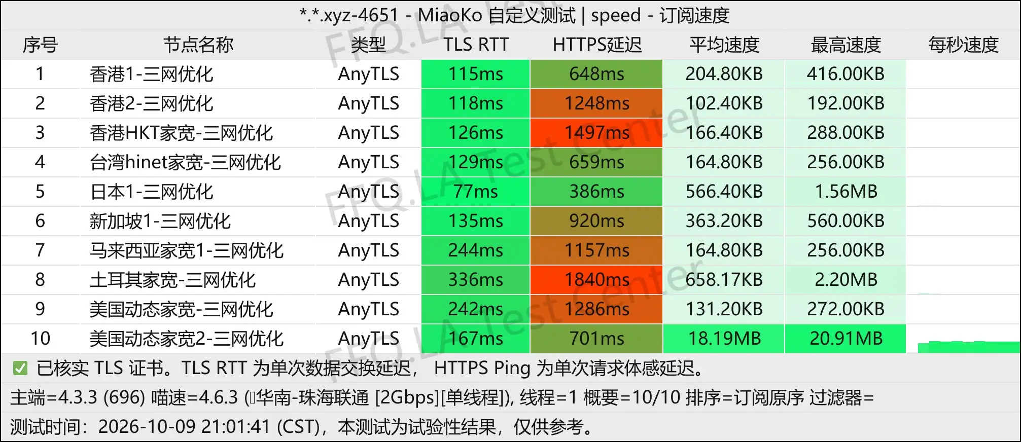 丨单线程珠海联通@2Gbps.jpg