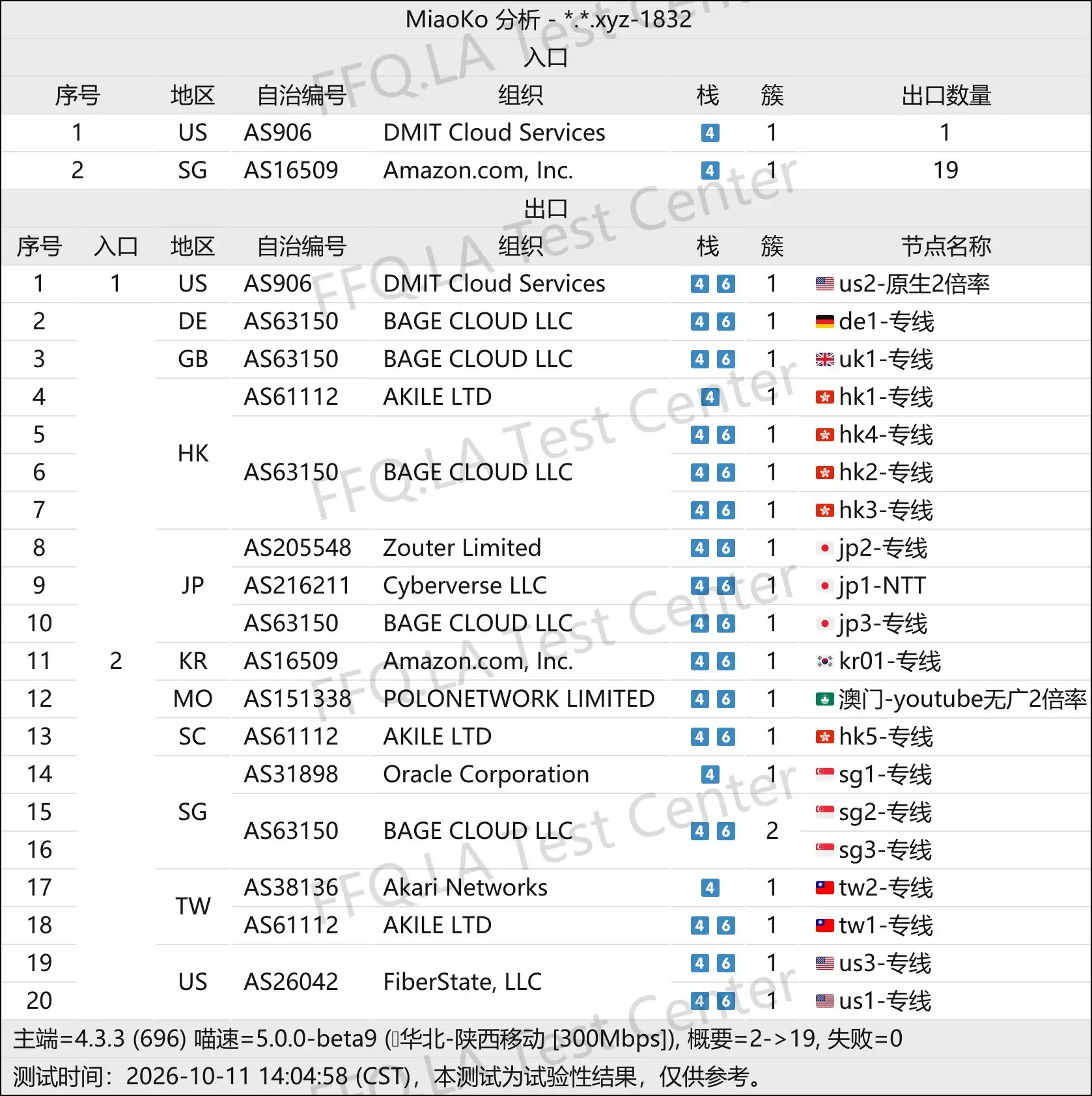 丨线路分析.png