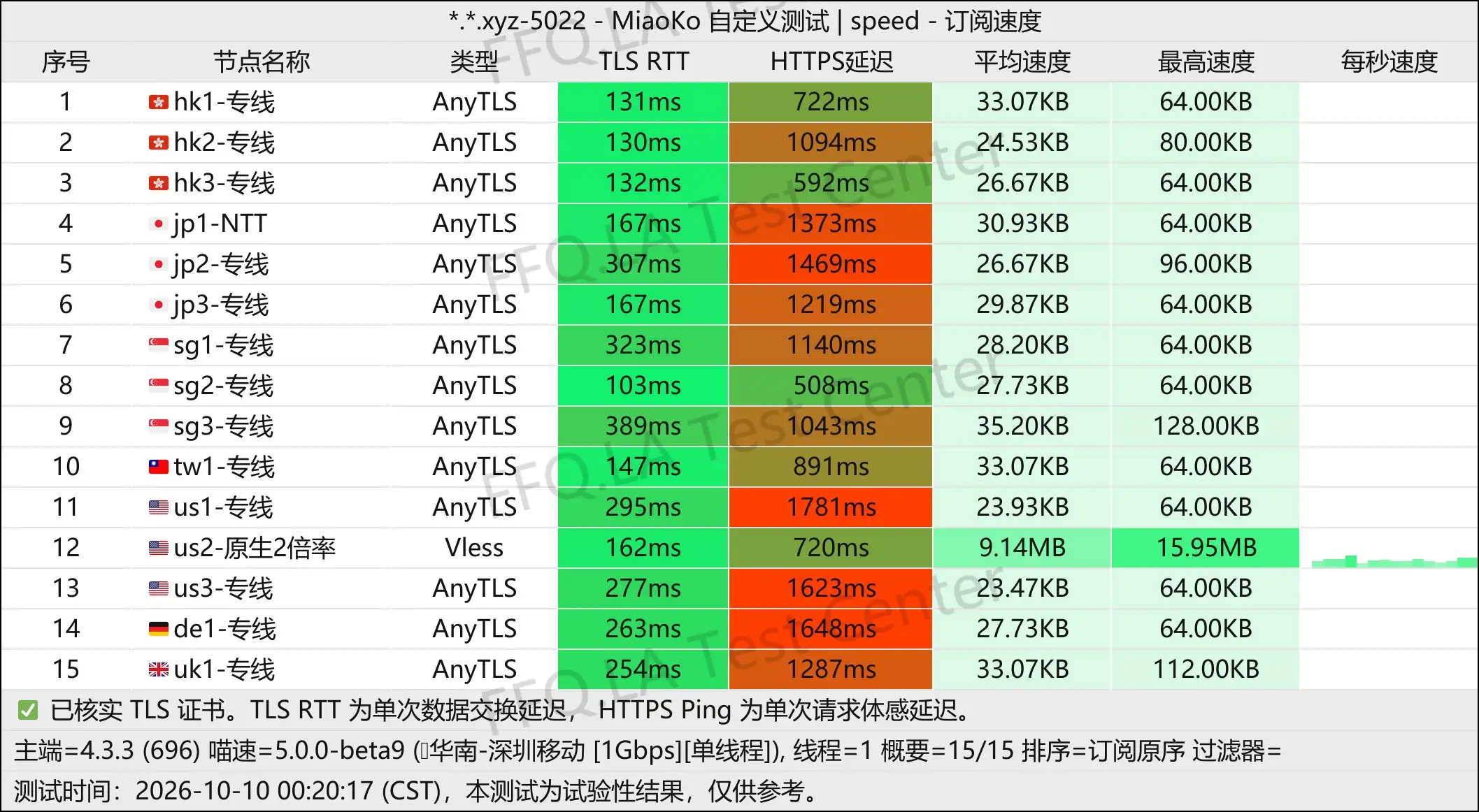 丨单线程深圳移动@1Gbps.jpg