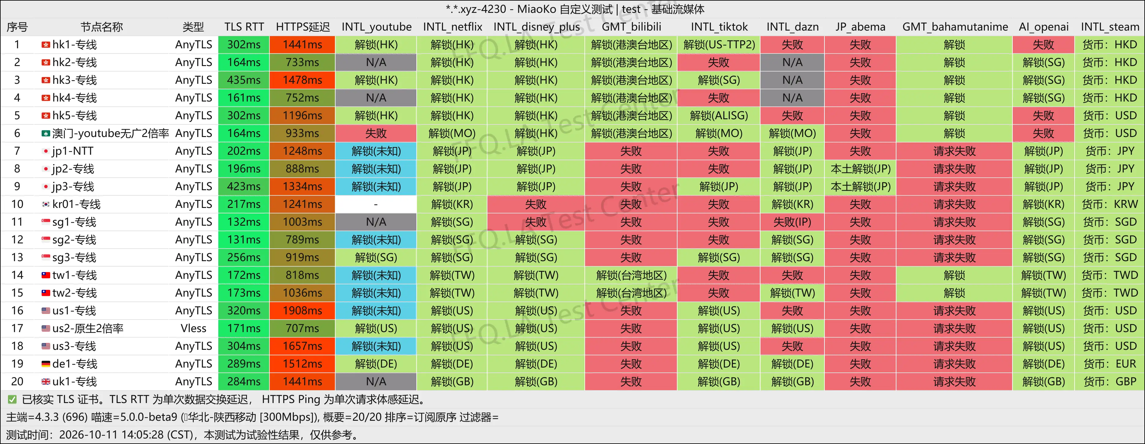 丨流媒体解锁.png